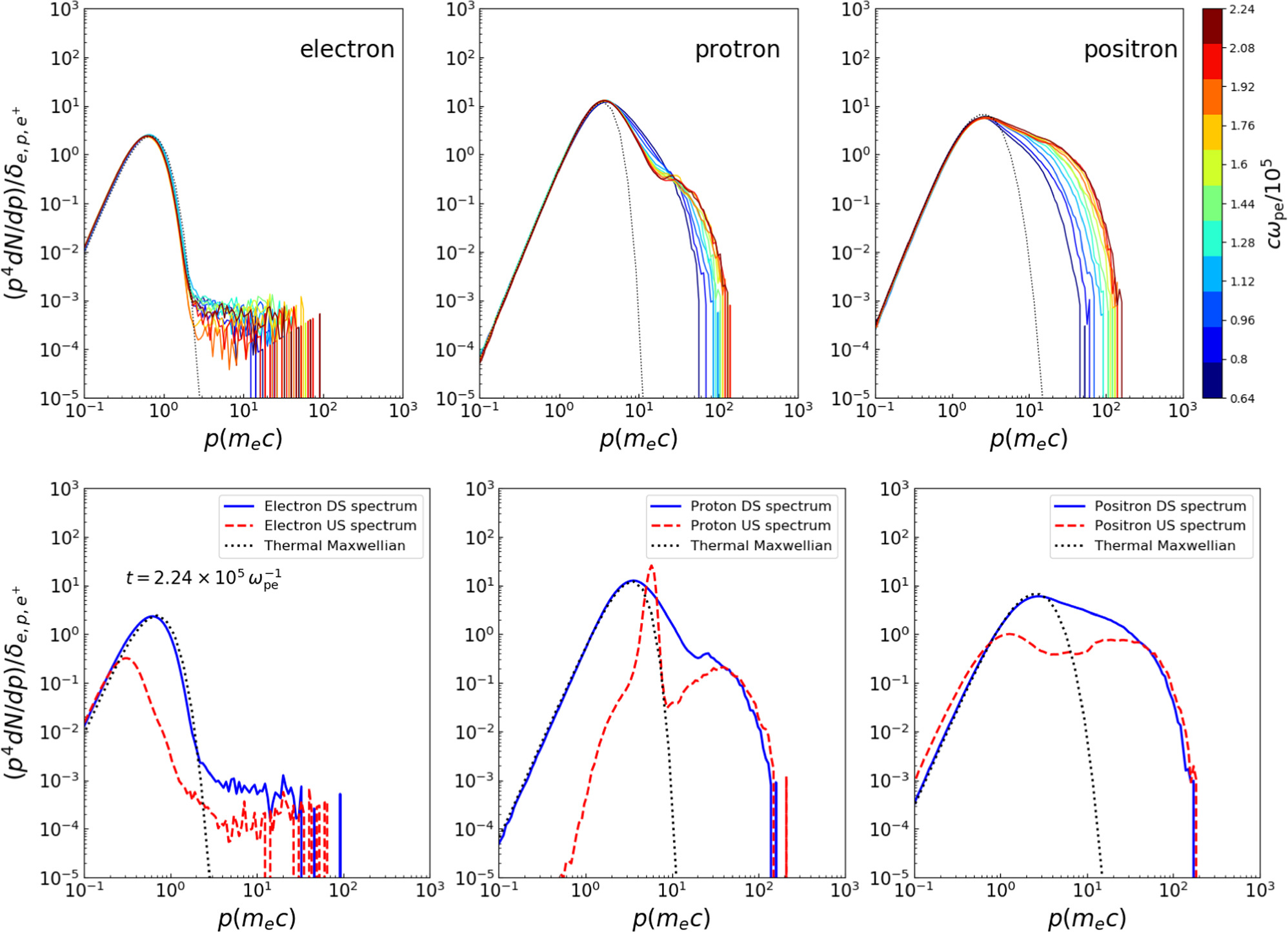 Nonthermal Acceleration of Electrons, Positrons, and Protons at a ...