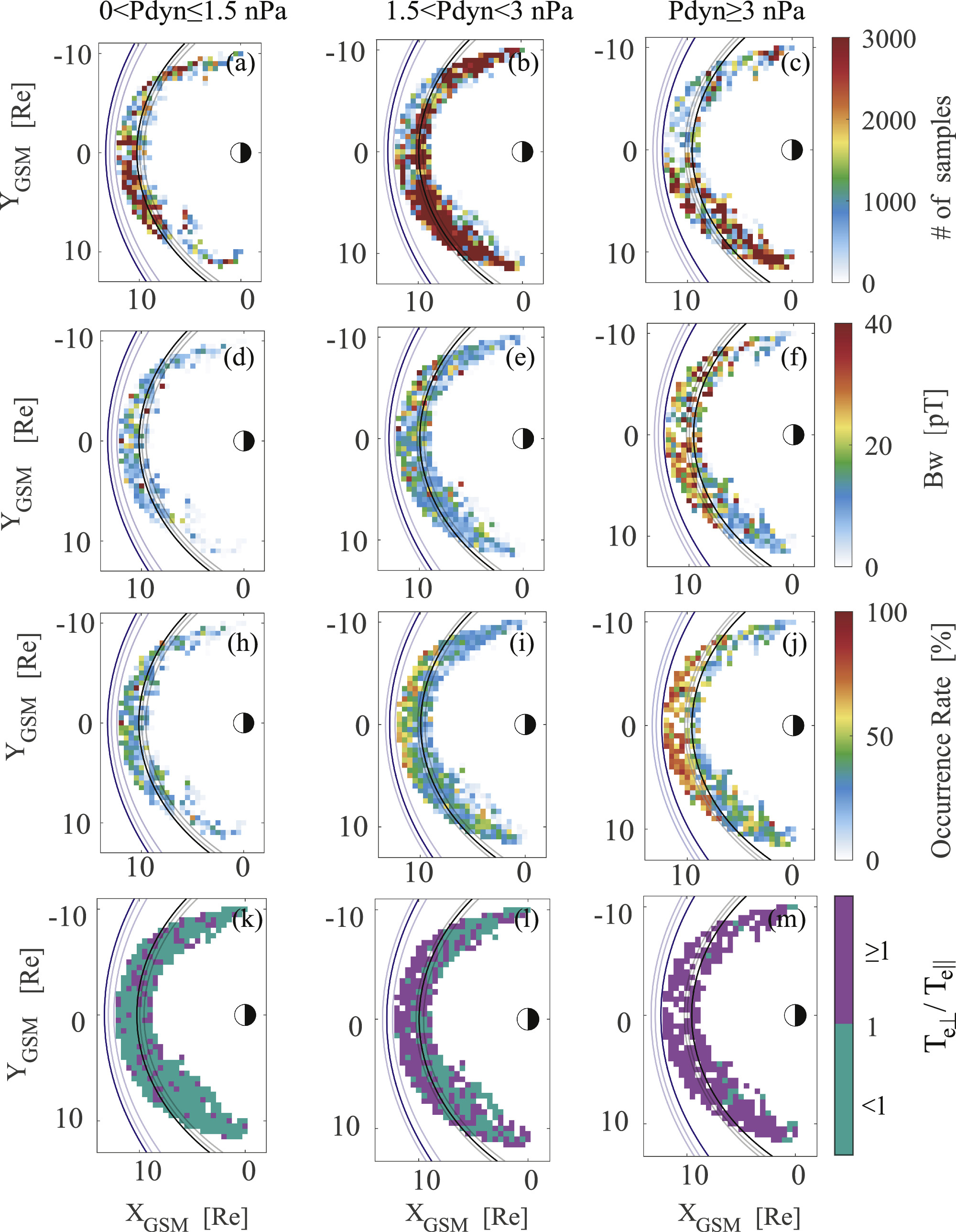 Statistical Properties of Whistler-mode Waves in the Dayside ...