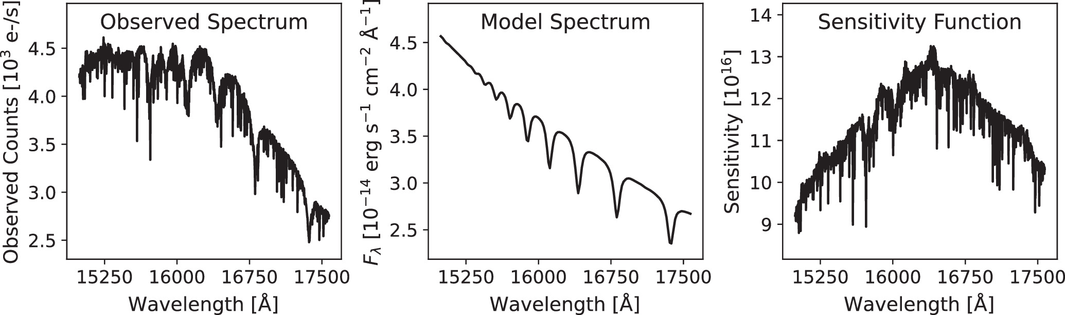 Sp1149. I. Constraints on the Balmer L–σ Relation for H ii