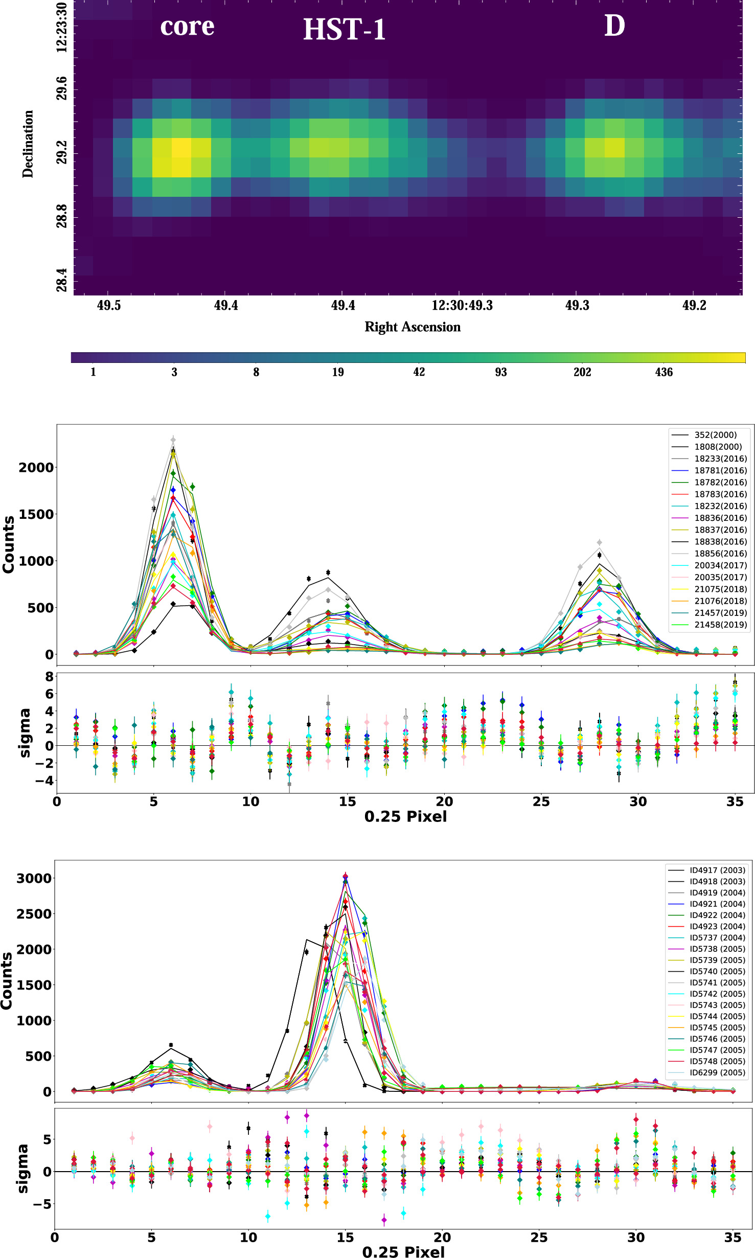 Figure 3. Refer to the following caption and surrounding text.
