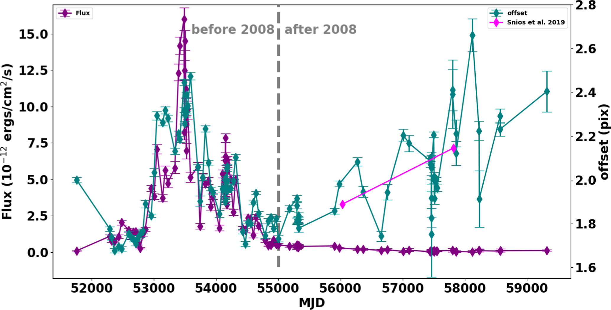 Figure 4. Refer to the following caption and surrounding text.
