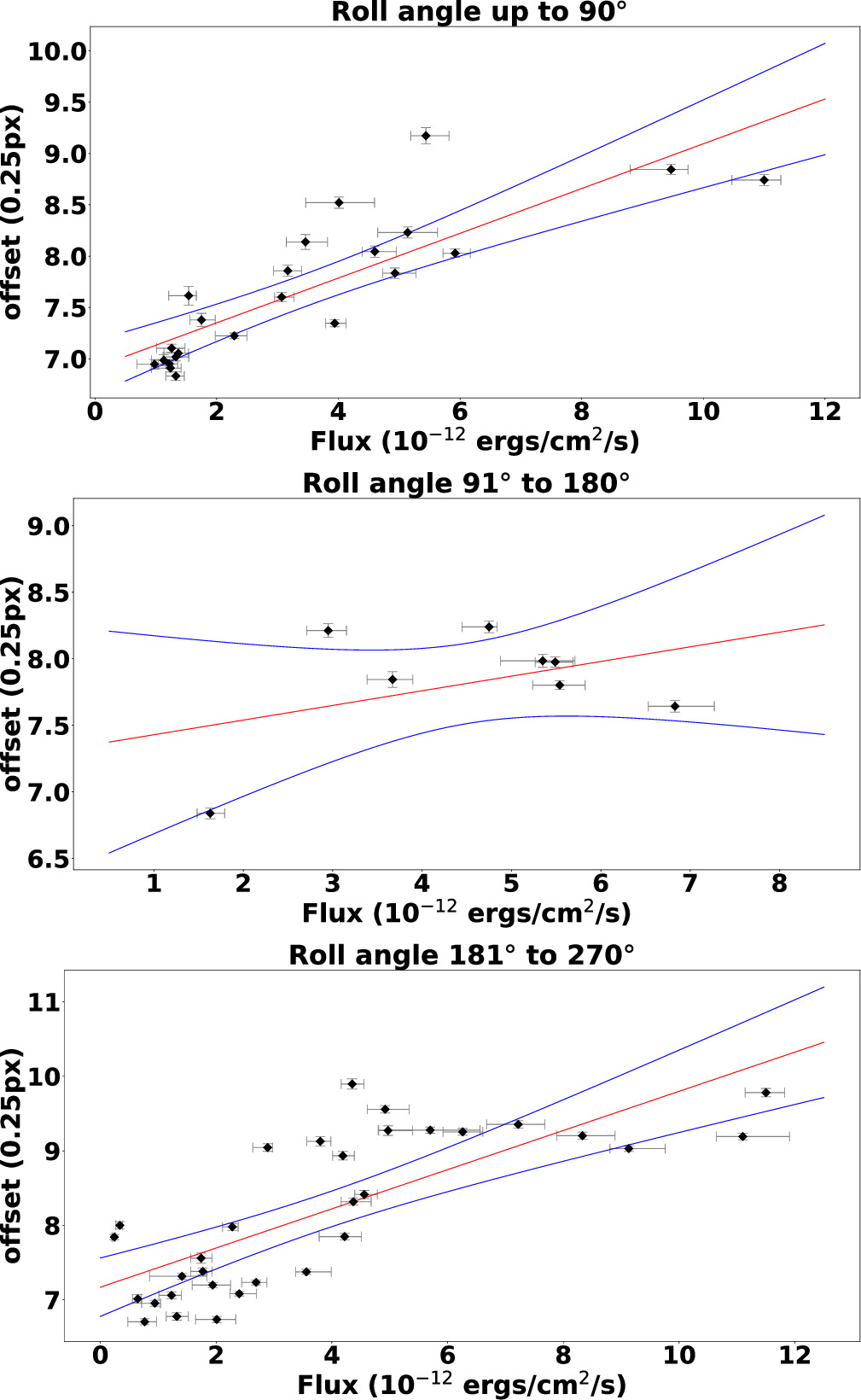Figure 5. Refer to the following caption and surrounding text.