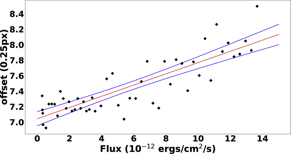 Figure 6. Refer to the following caption and surrounding text.