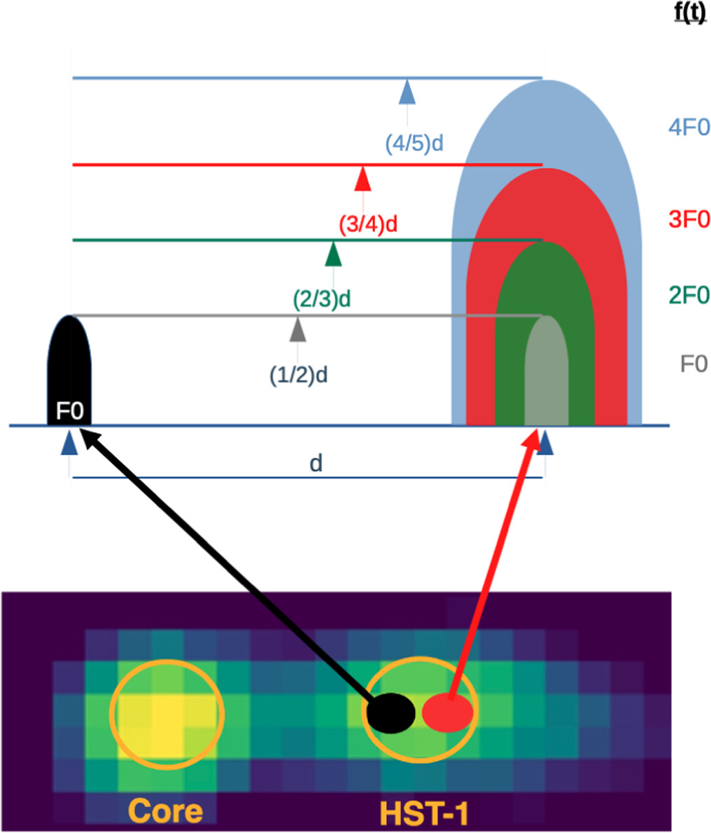 Figure 7. Refer to the following caption and surrounding text.