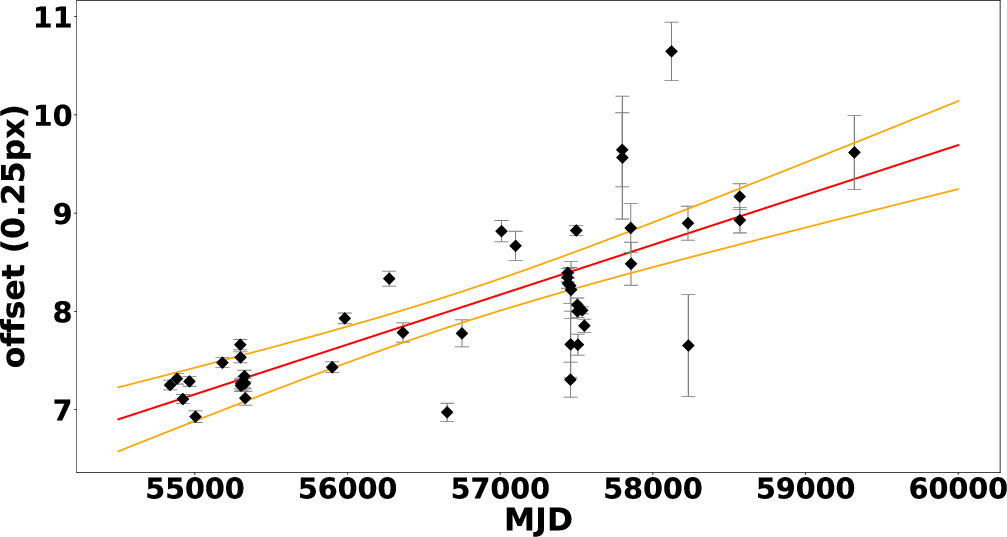 Figure 9. Refer to the following caption and surrounding text.