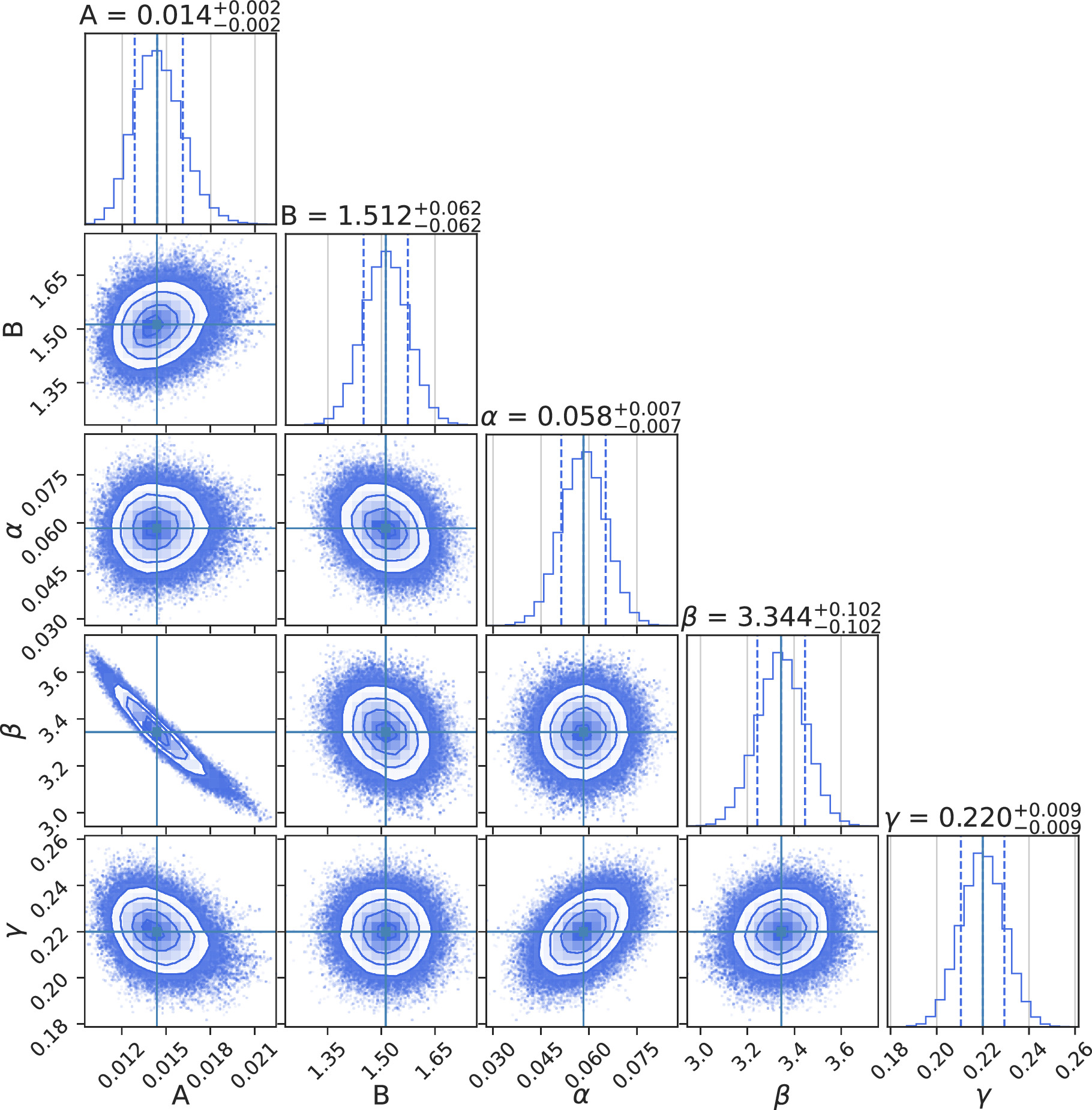 Figure 11. Refer to the following caption and surrounding text.