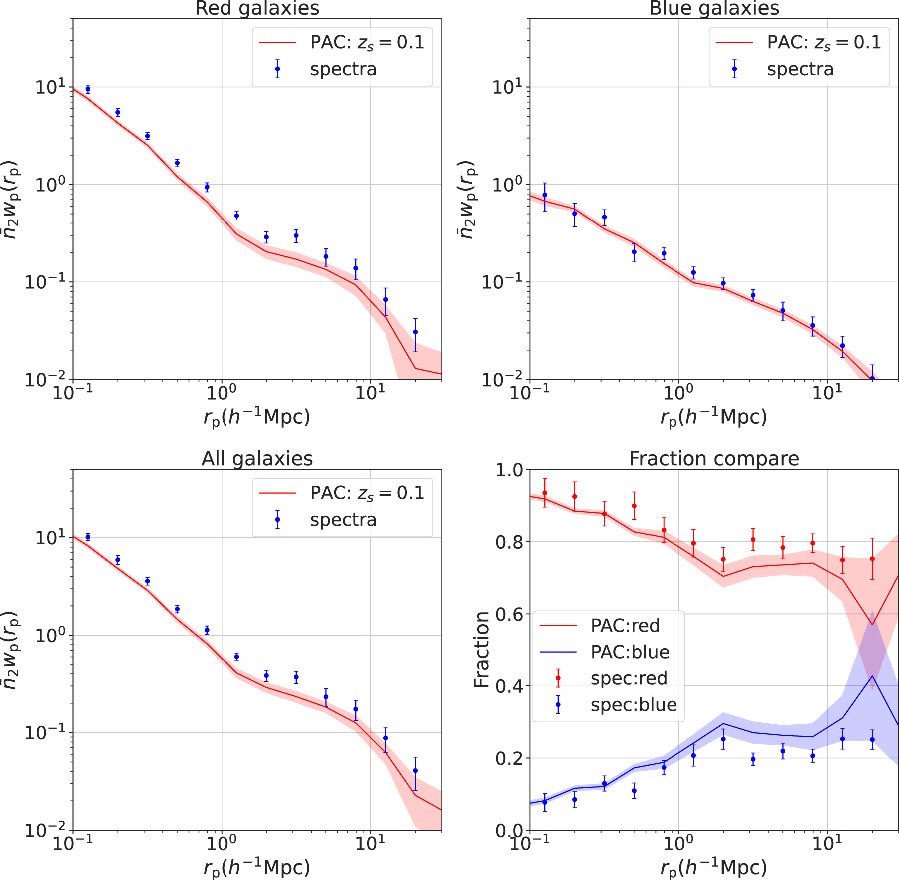 Figure A1. Refer to the following caption and surrounding text.