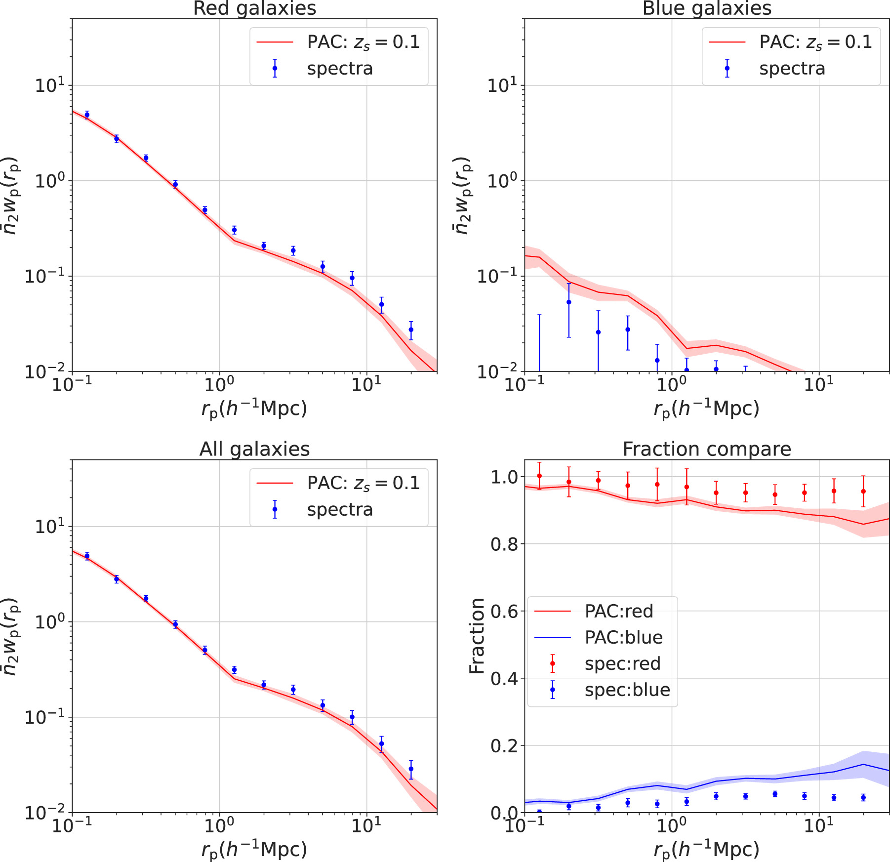 Figure A2. Refer to the following caption and surrounding text.
