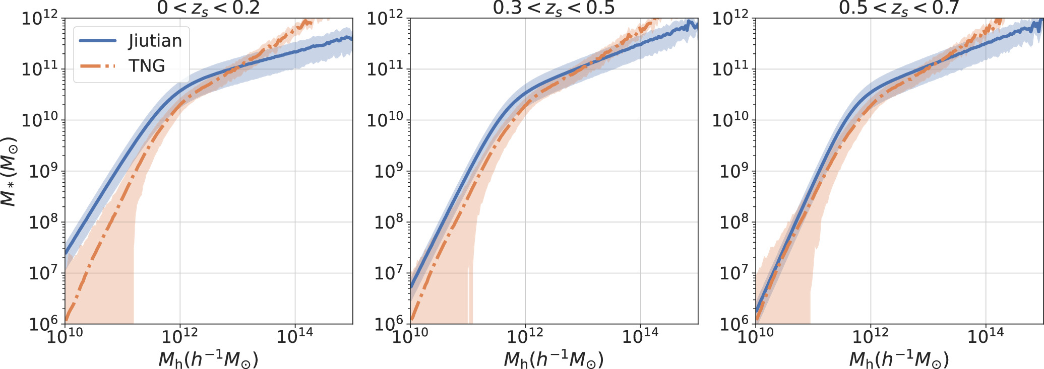 Figure 1. Refer to the following caption and surrounding text.