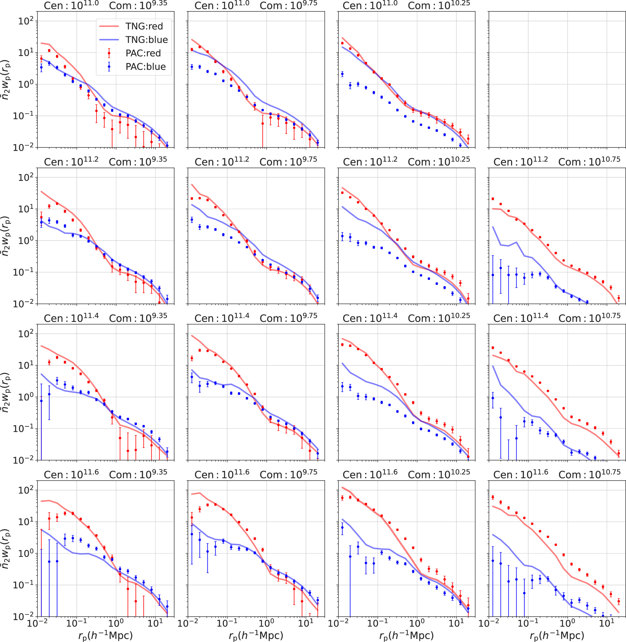 Figure 3. Refer to the following caption and surrounding text.