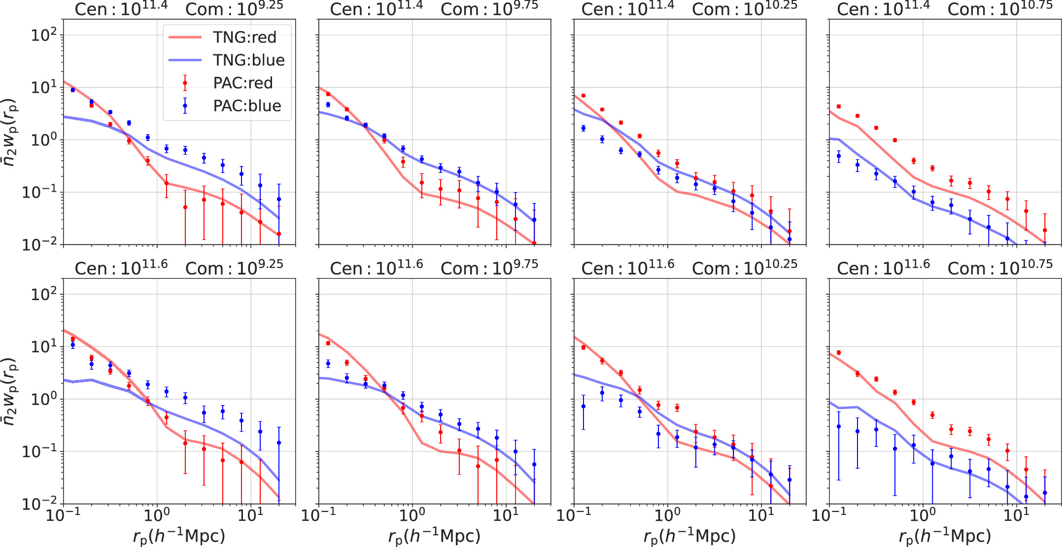 Figure 4. Refer to the following caption and surrounding text.