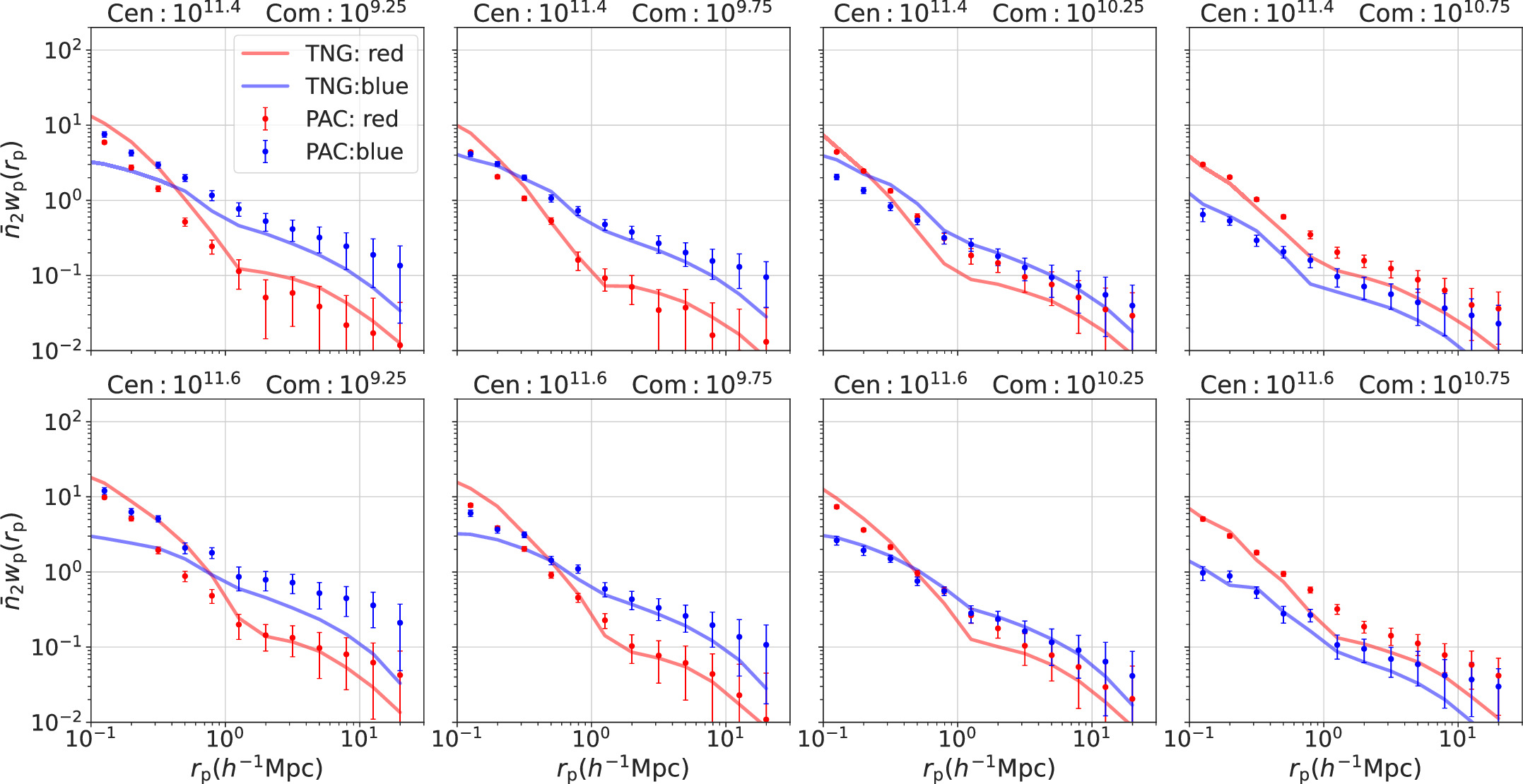 Figure 5. Refer to the following caption and surrounding text.