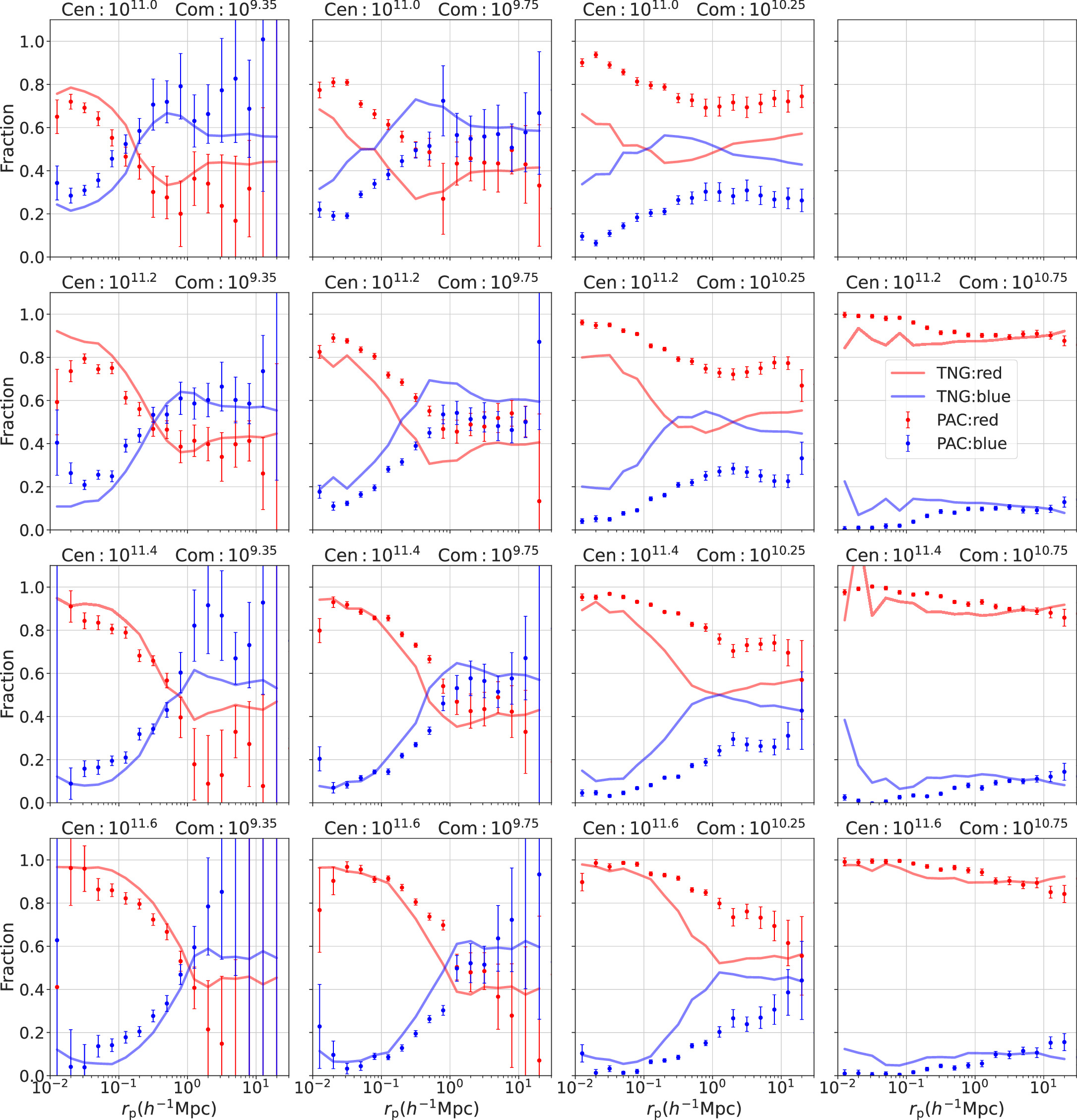 Figure 6. Refer to the following caption and surrounding text.