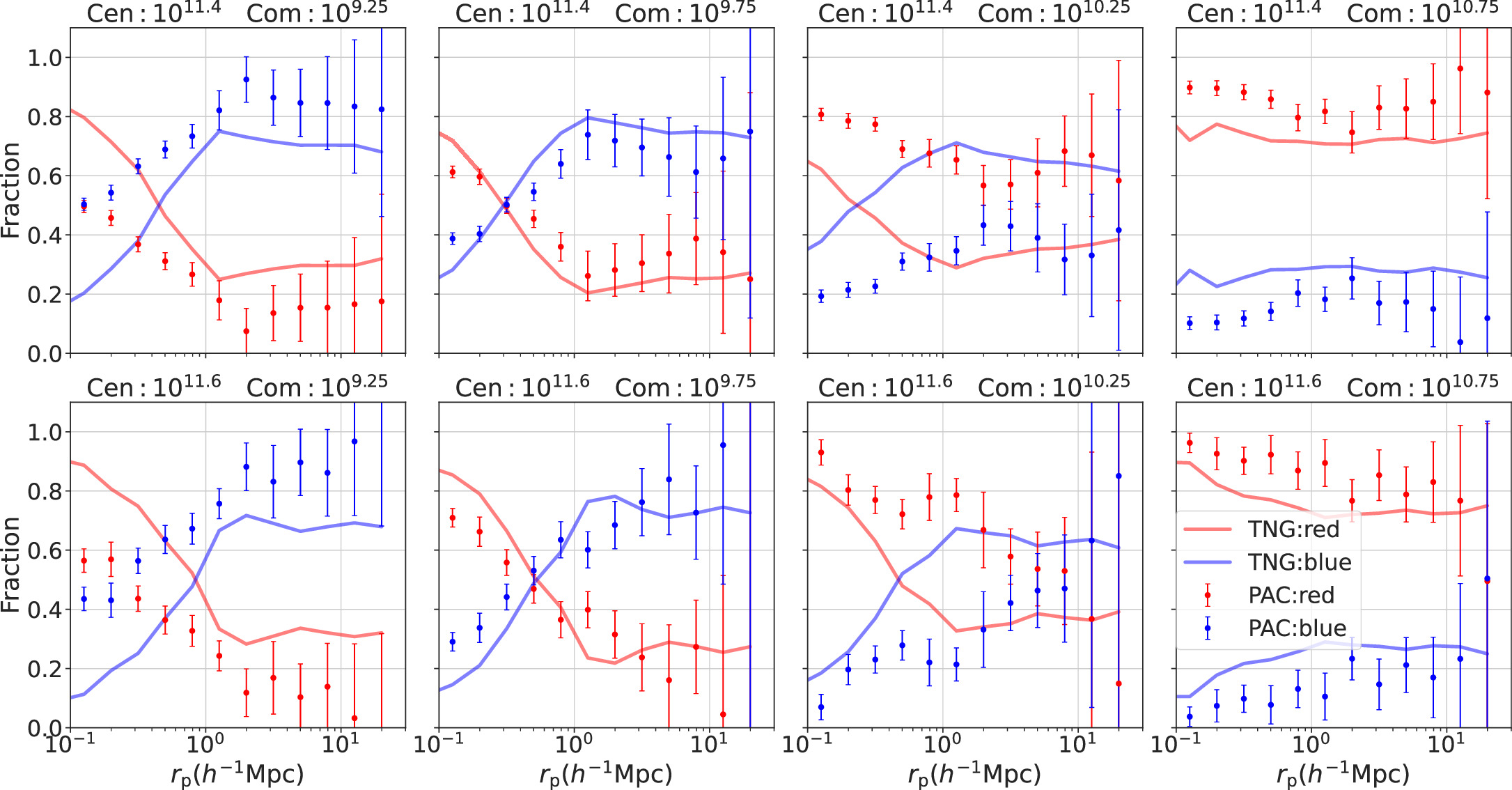 Figure 7. Refer to the following caption and surrounding text.