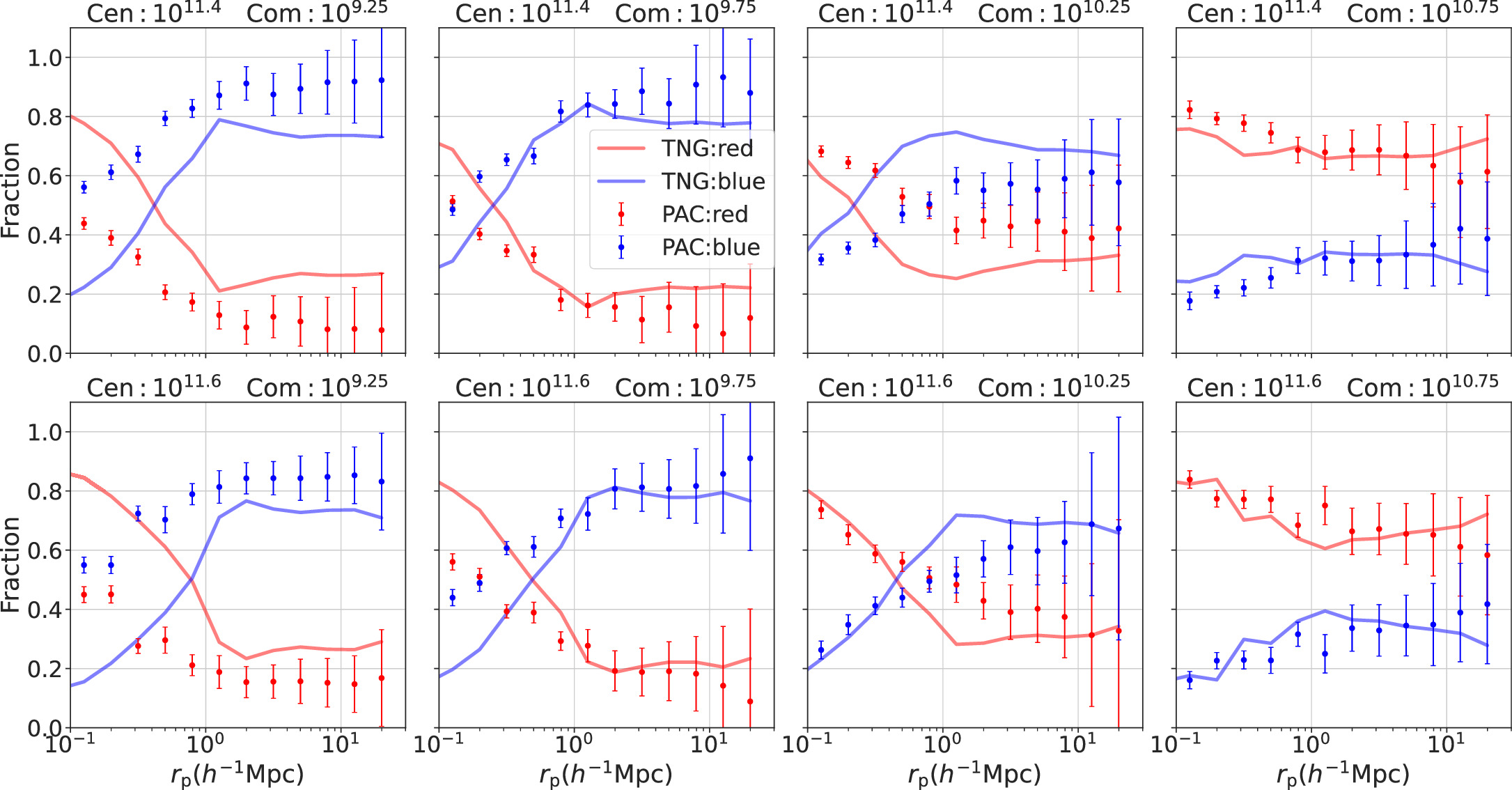 Figure 8. Refer to the following caption and surrounding text.