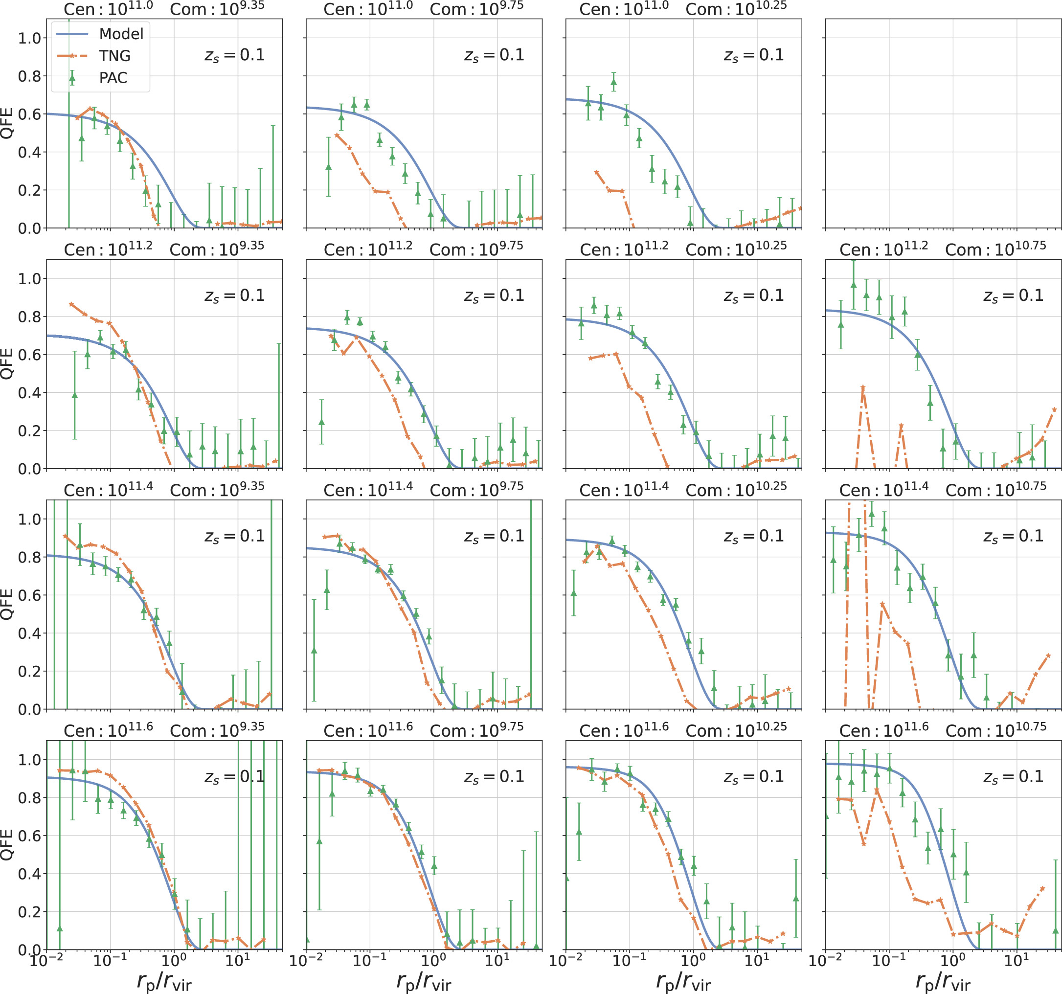 Figure 9. Refer to the following caption and surrounding text.