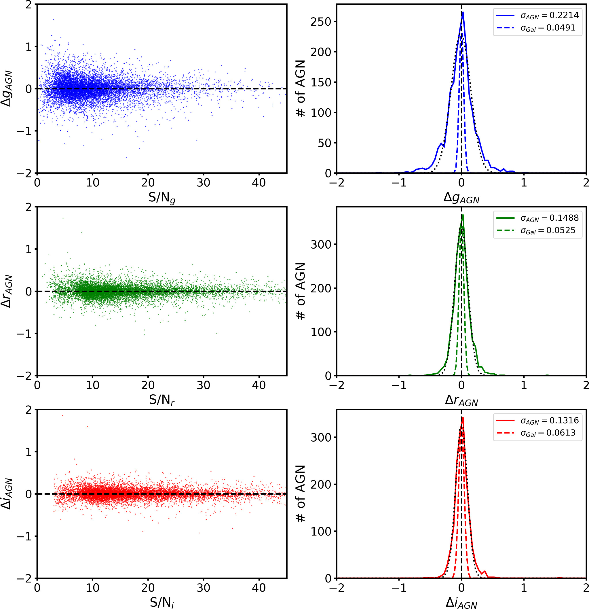 Ensemble Variability Properties of Active Galactic Nuclei in the SDSS ...