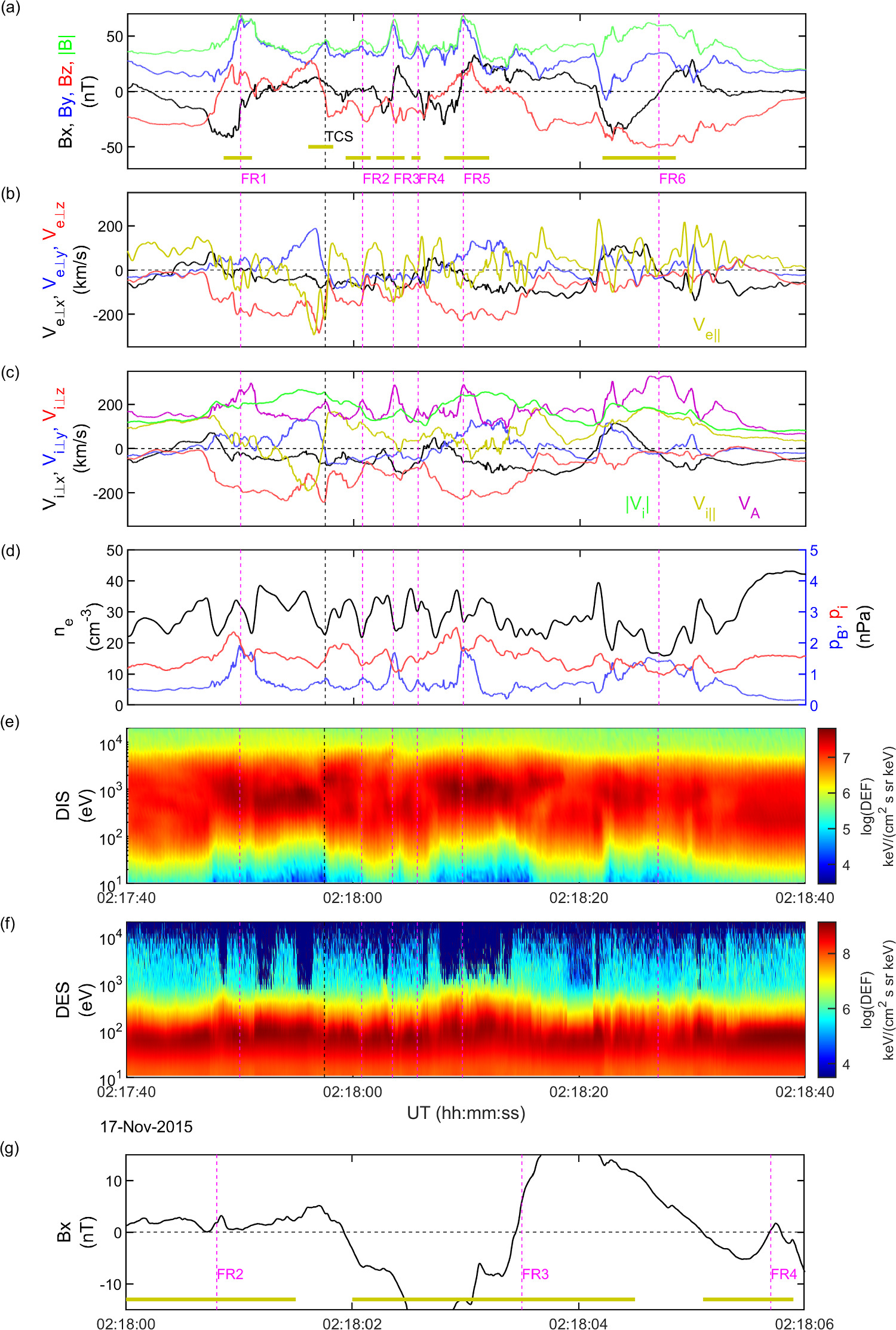 Multiple Flux Rope Dynamics: MMS Observations and Reconstruction ...