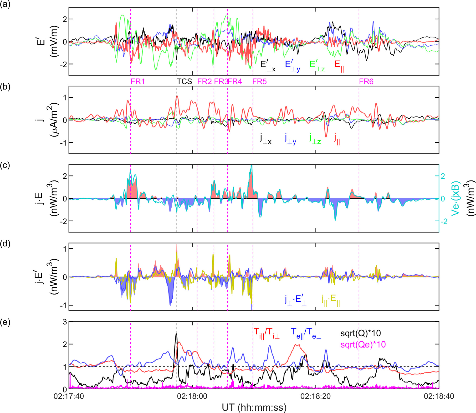 Multiple Flux Rope Dynamics: MMS Observations and Reconstruction ...