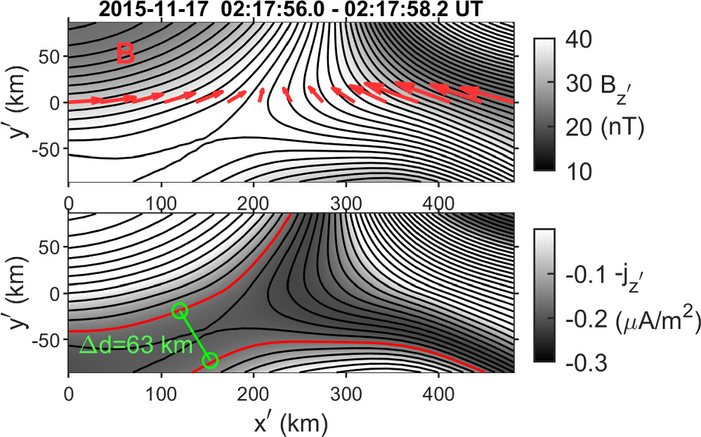 Multiple Flux Rope Dynamics: MMS Observations and Reconstruction ...