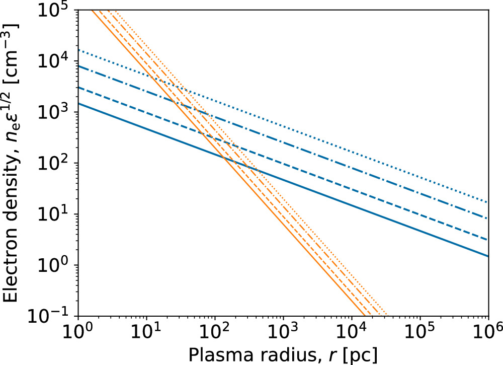 Very Long Baseline Interferometry Detection of an Active Radio Source ...