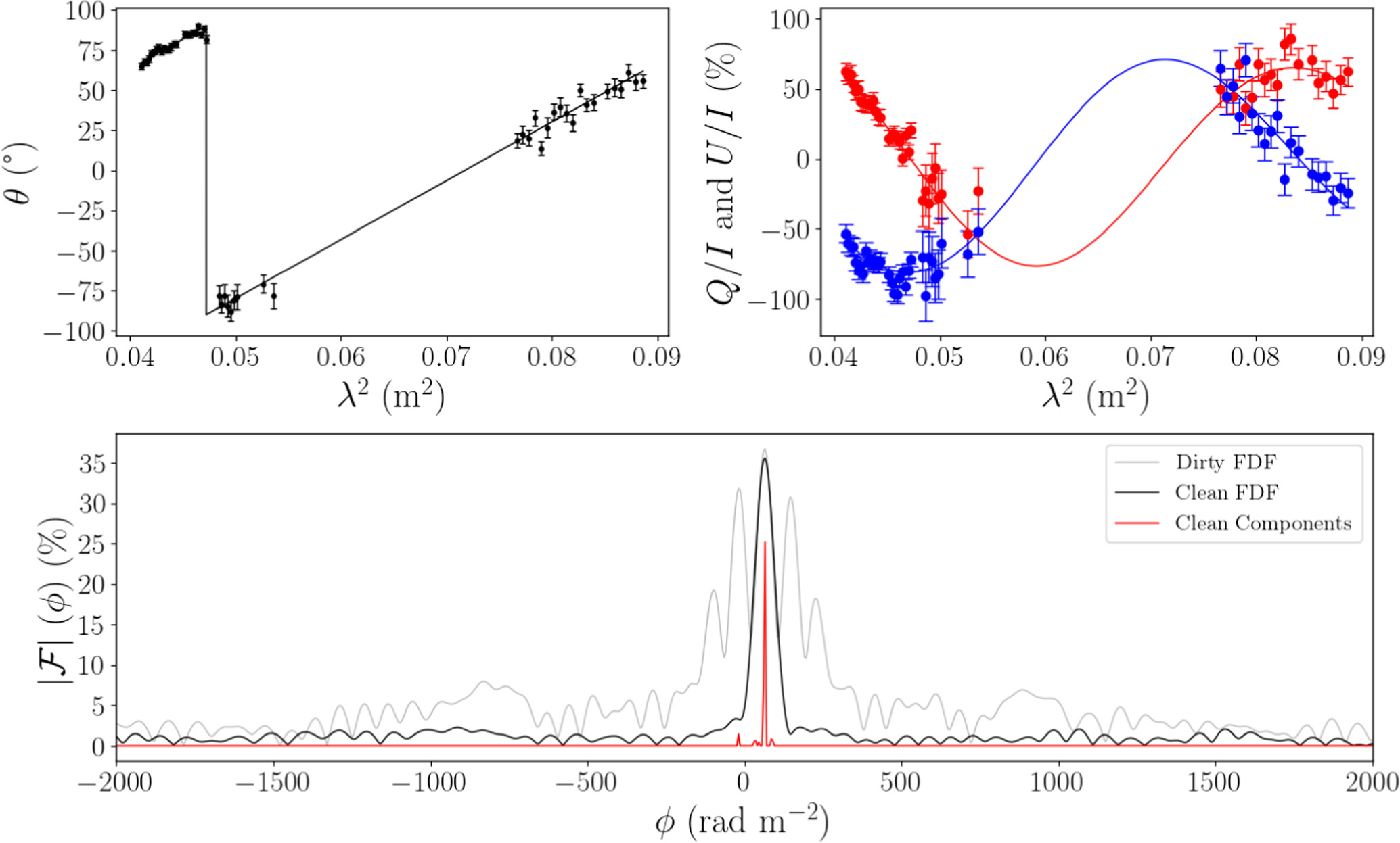 Spectrum and Polarization of the Galactic Center Radio Transient ASKAP ...