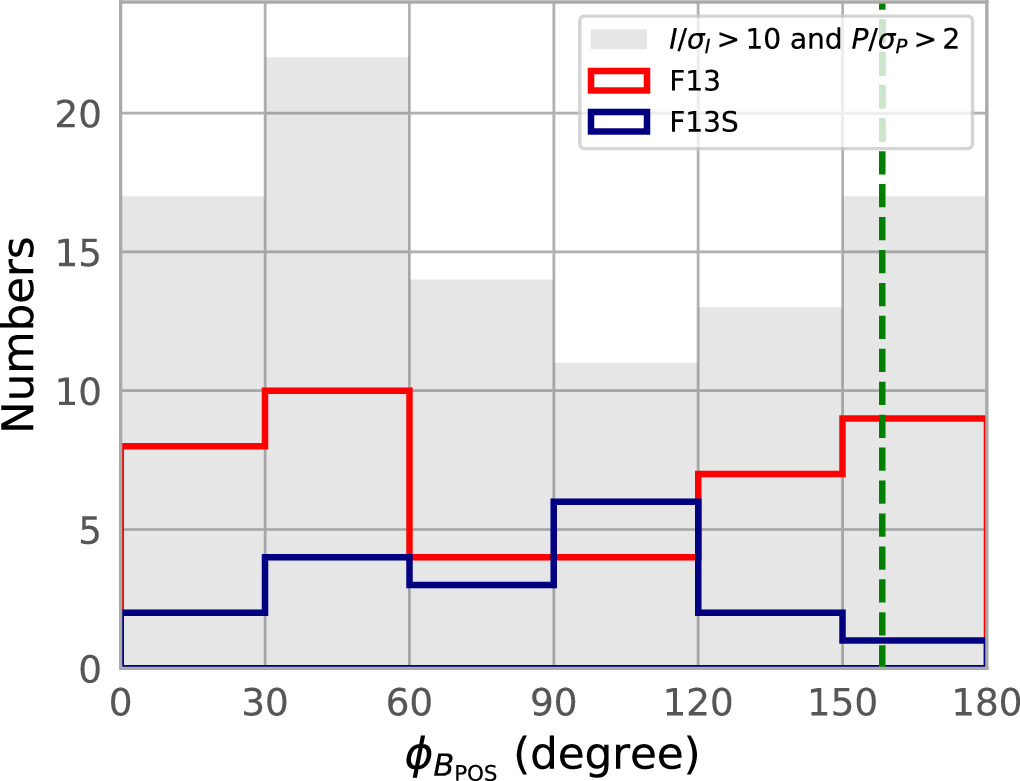 Figure 11. Refer to the following caption and surrounding text.