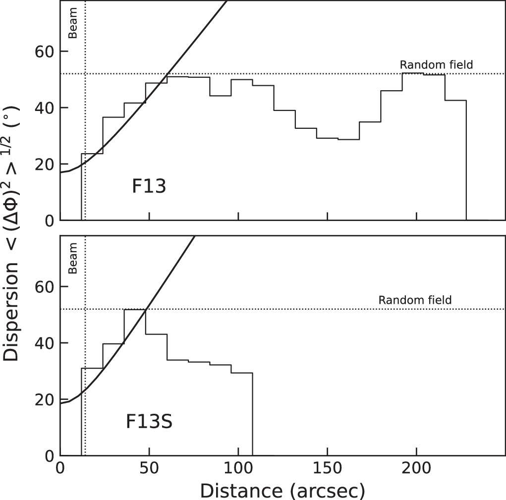 Figure 13. Refer to the following caption and surrounding text.