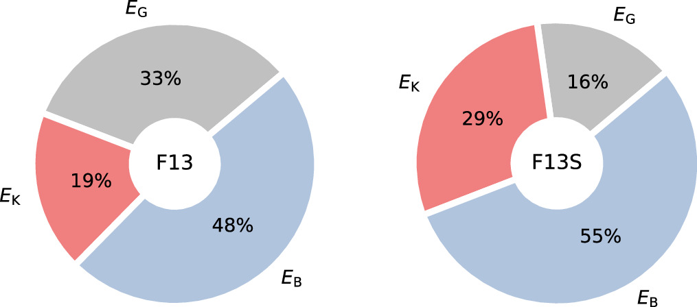 Figure 14. Refer to the following caption and surrounding text.