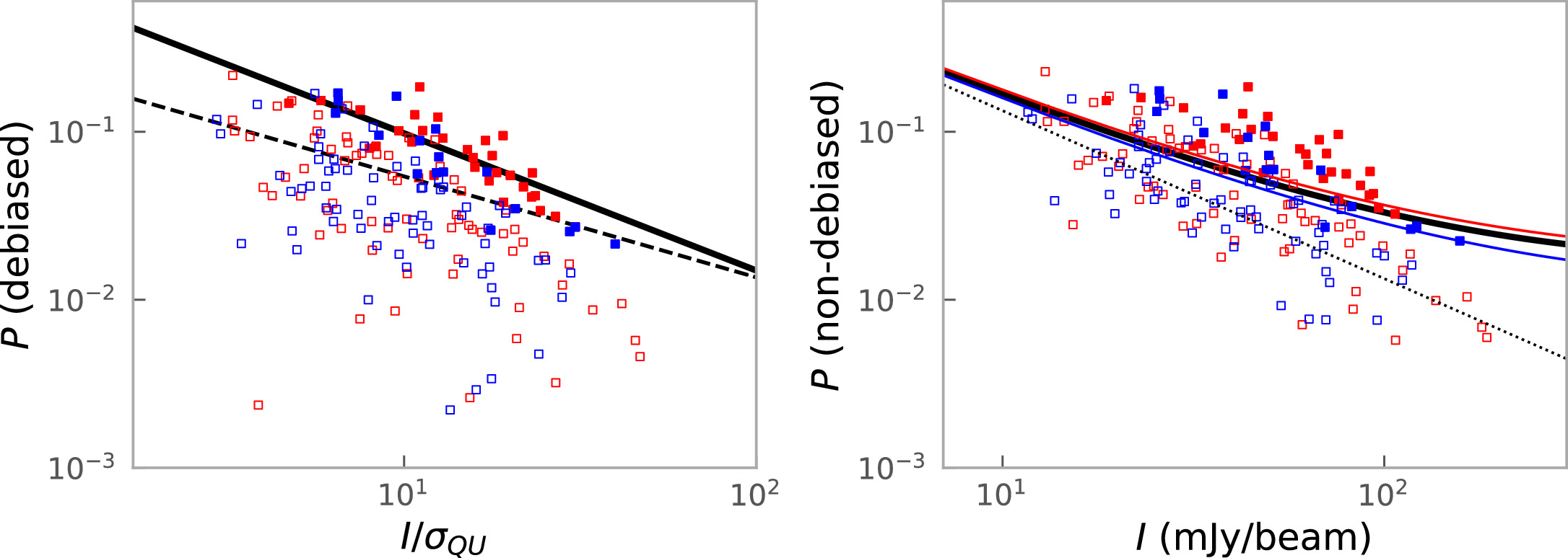 Figure 5. Refer to the following caption and surrounding text.