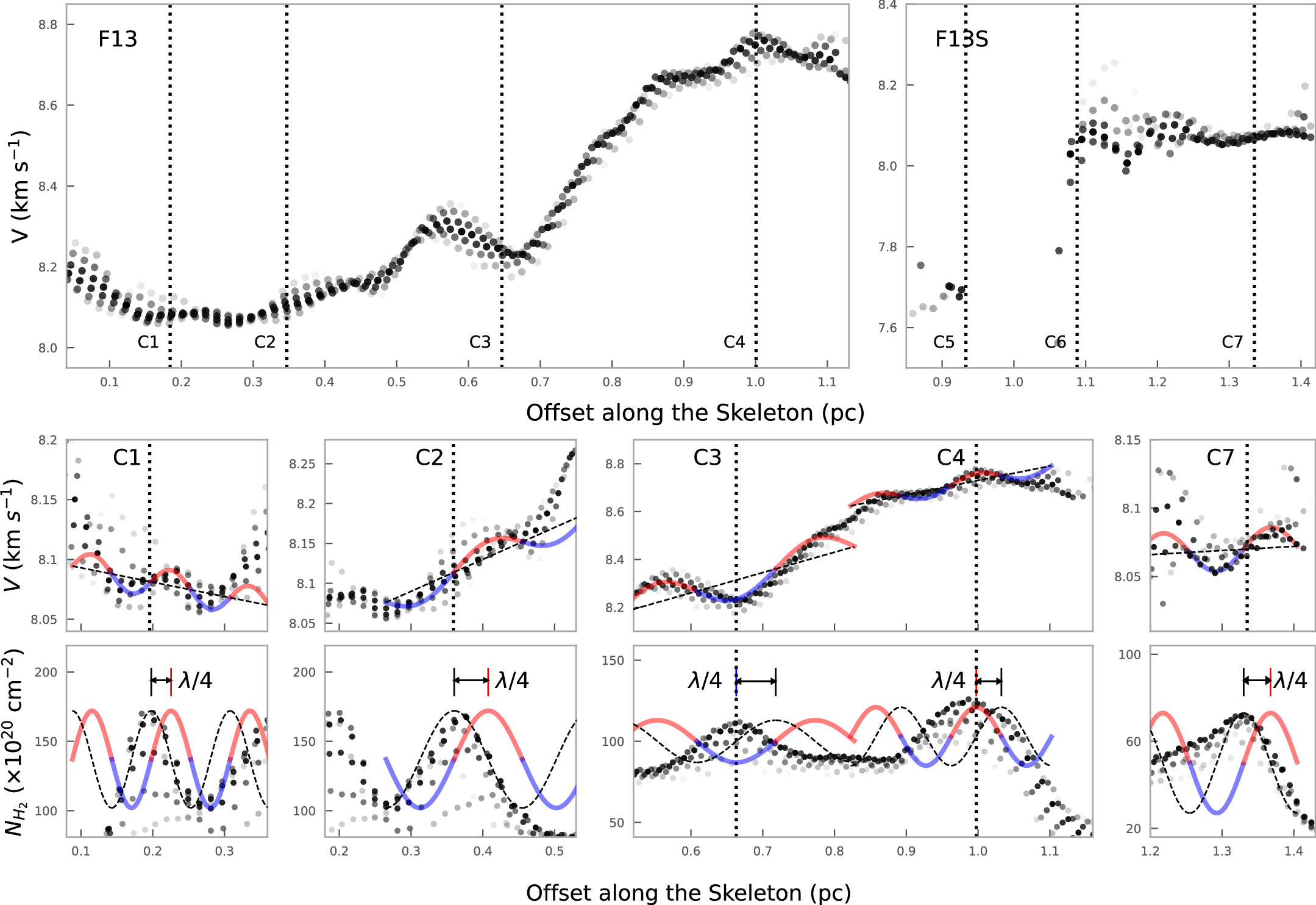 Figure 7. Refer to the following caption and surrounding text.