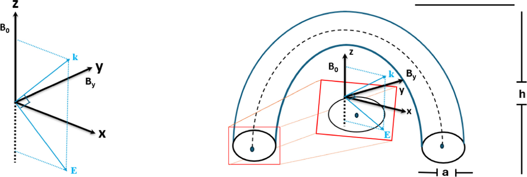 Solar Coronal Heating by Kinetic Alfvén Waves - IOPscience