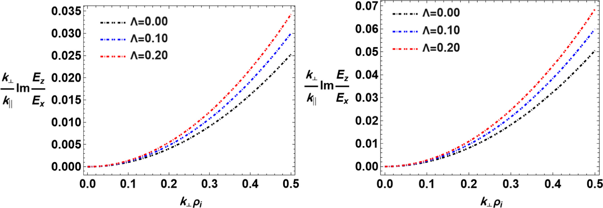 Solar Coronal Heating by Kinetic Alfvén Waves - IOPscience