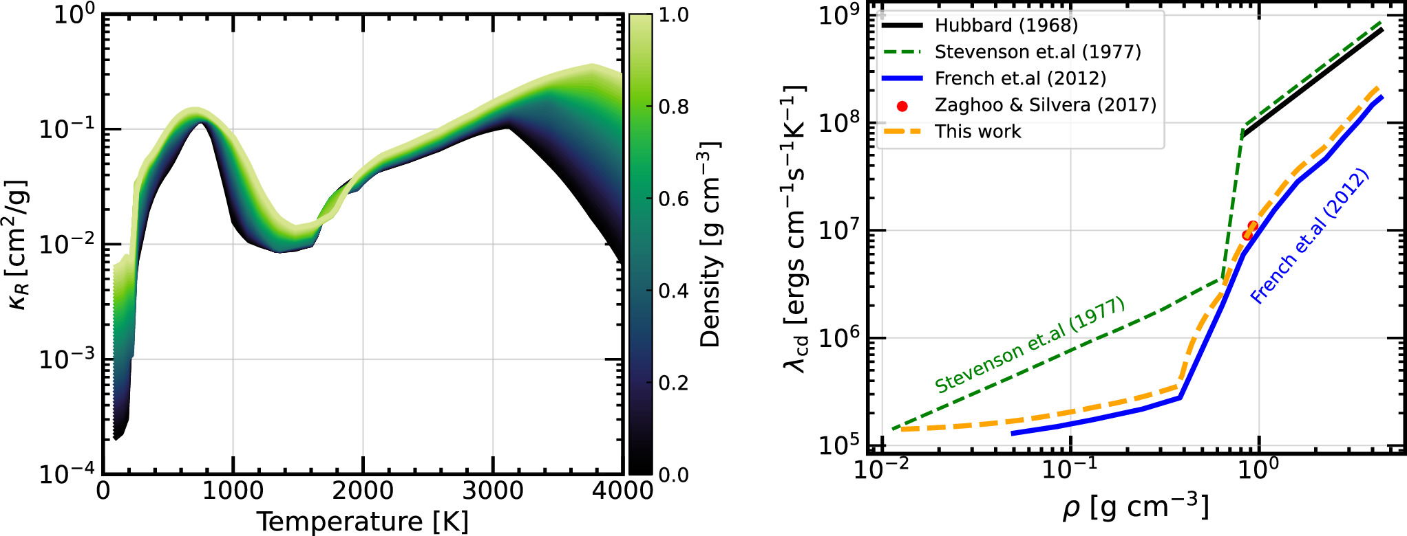 APPLE An Evolution Code for Modeling Giant IOPscience