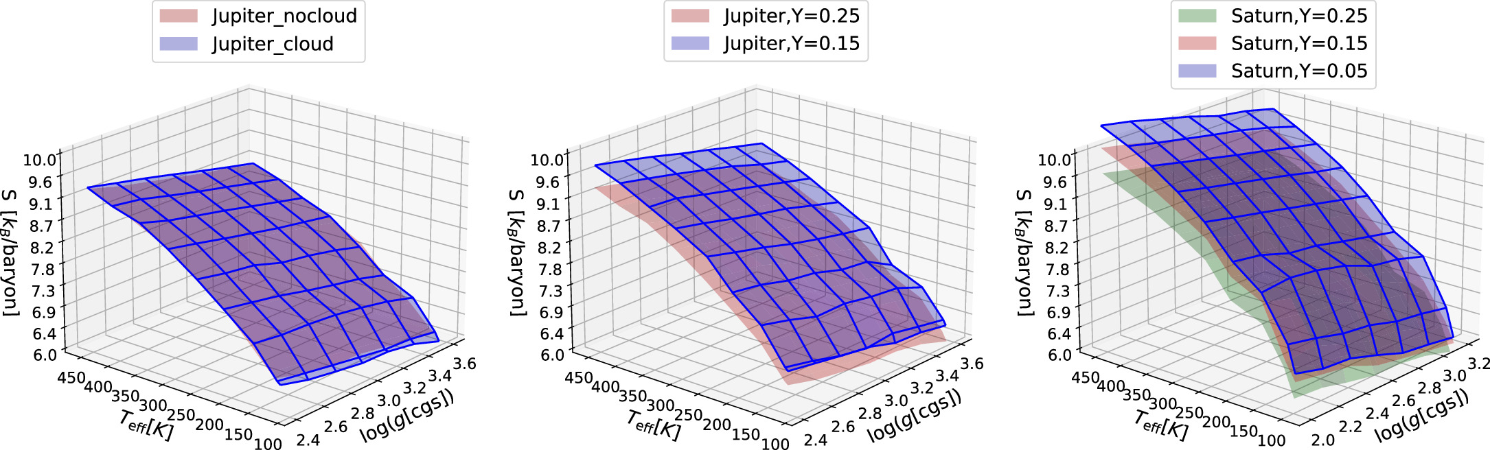 APPLE An Evolution Code for Modeling Giant IOPscience
