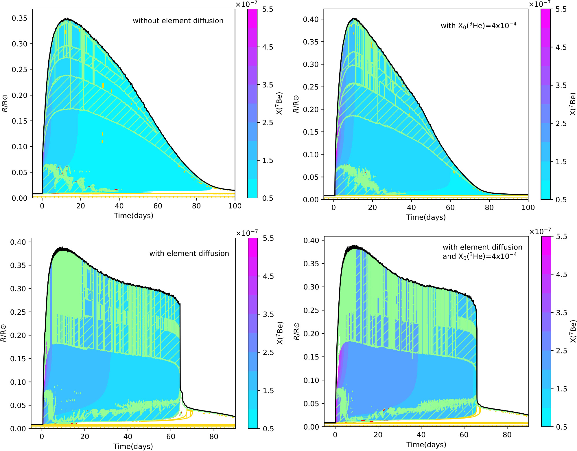 Figure 1. Refer to the following caption and surrounding text.