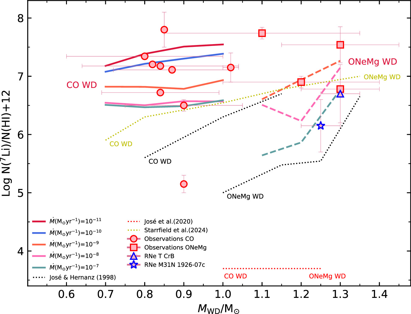 Figure 2. Refer to the following caption and surrounding text.