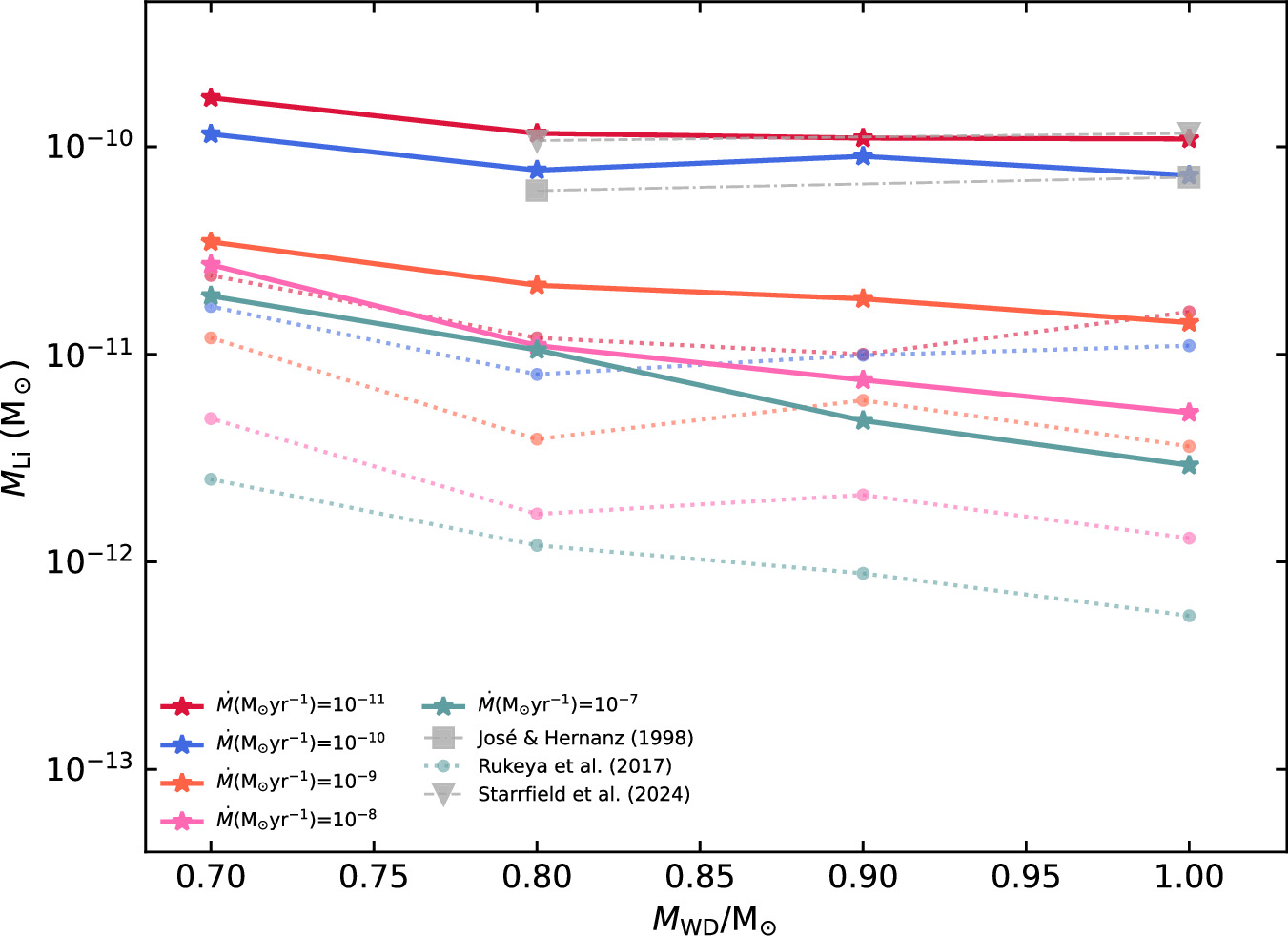 Figure 3. Refer to the following caption and surrounding text.