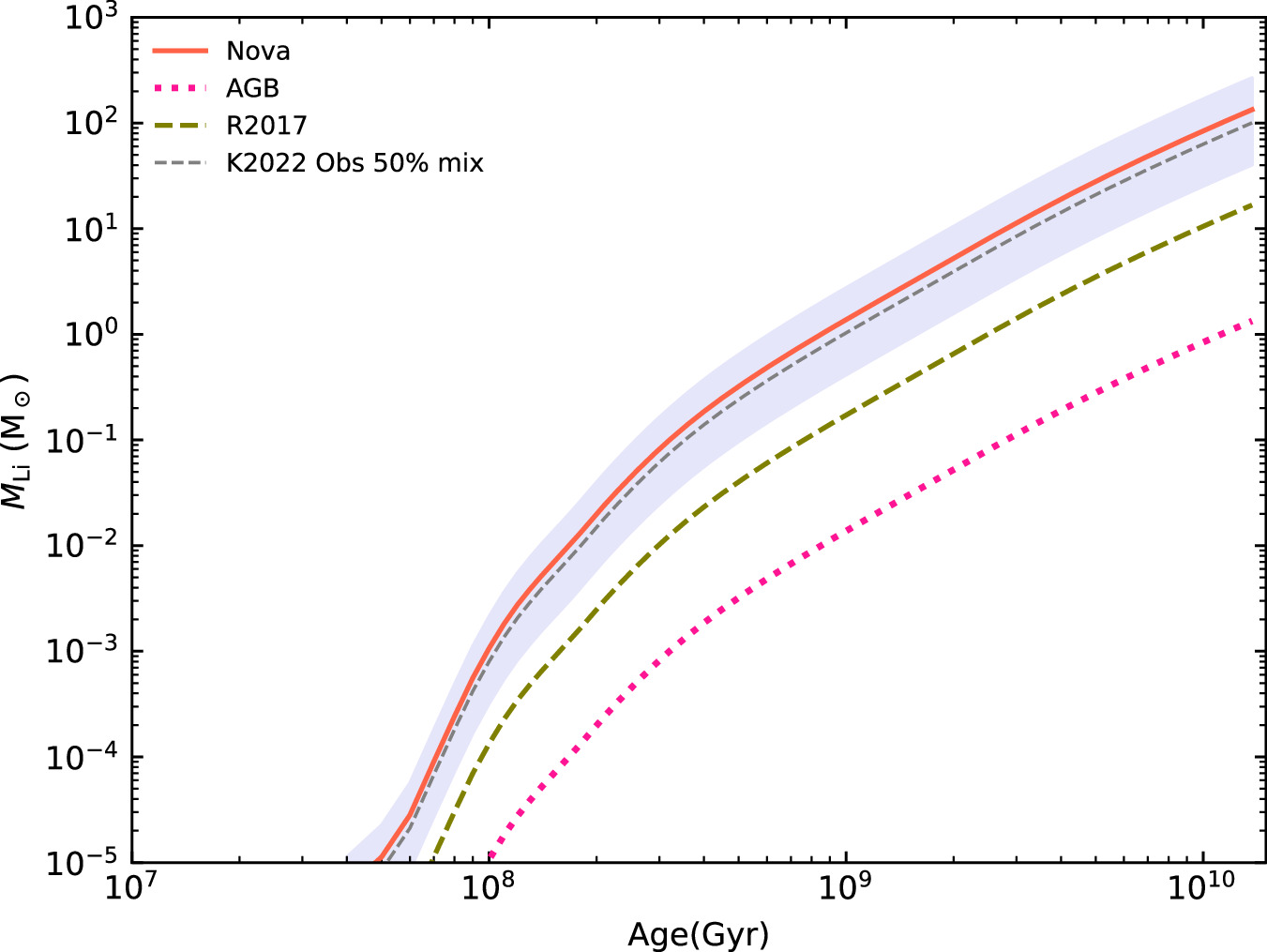 Figure 4. Refer to the following caption and surrounding text.