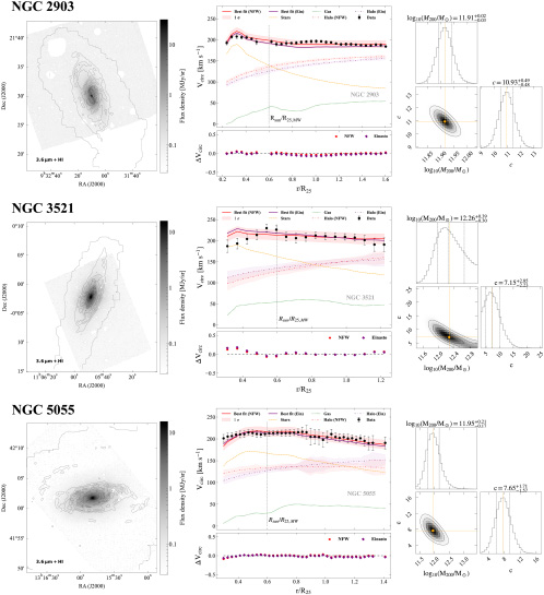 Dark Matter Distribution in Milky Way analog Galaxies - IOPscience
