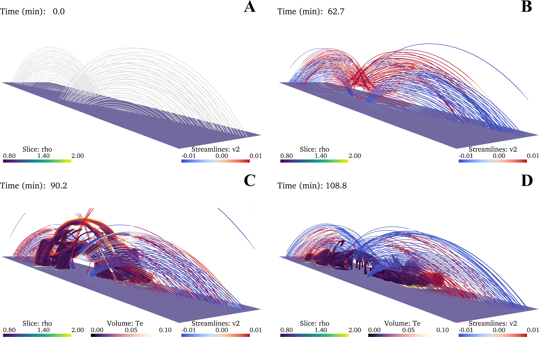Mass Cycle and Dynamics of a Virtual Quiescent Prominence - IOPscience