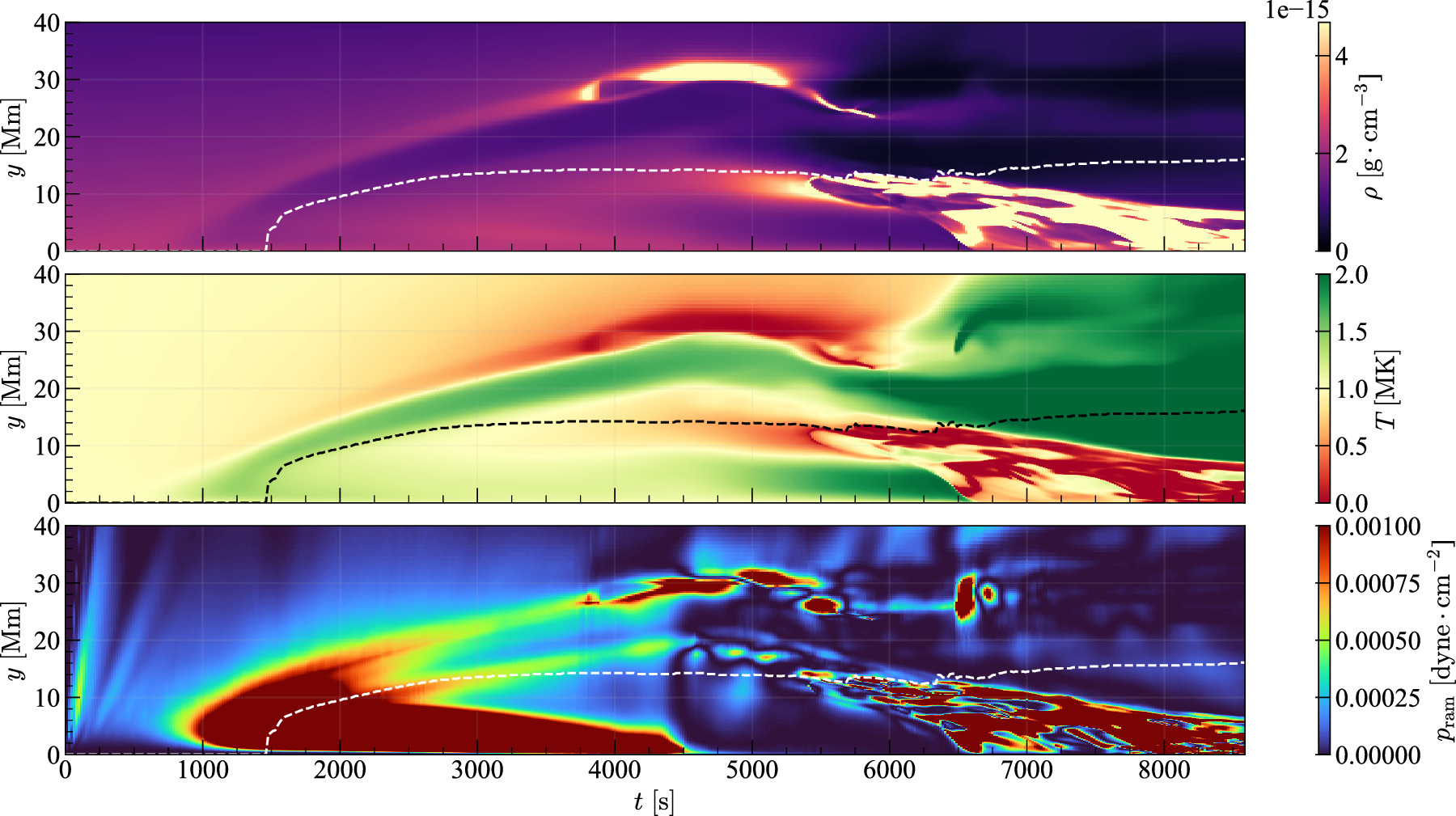Mass Cycle and Dynamics of a Virtual Quiescent Prominence - IOPscience