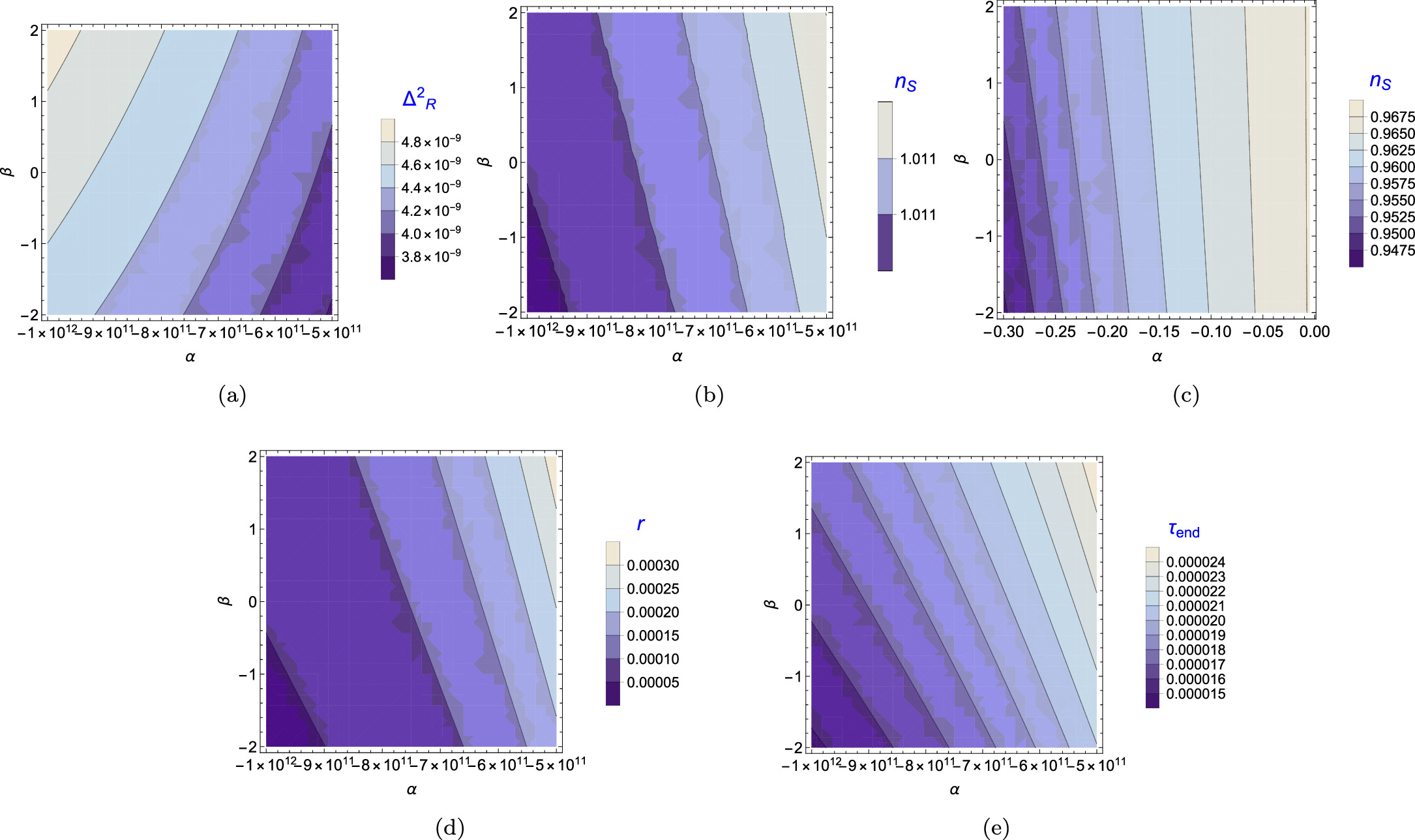 Perturbation Spectra of Warm Inflation in f(Q, T) Gravity - IOPscience