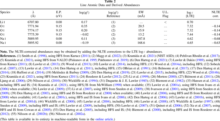 The R-Process Alliance: 2MASS J22132050–5137385, the Star with the ...