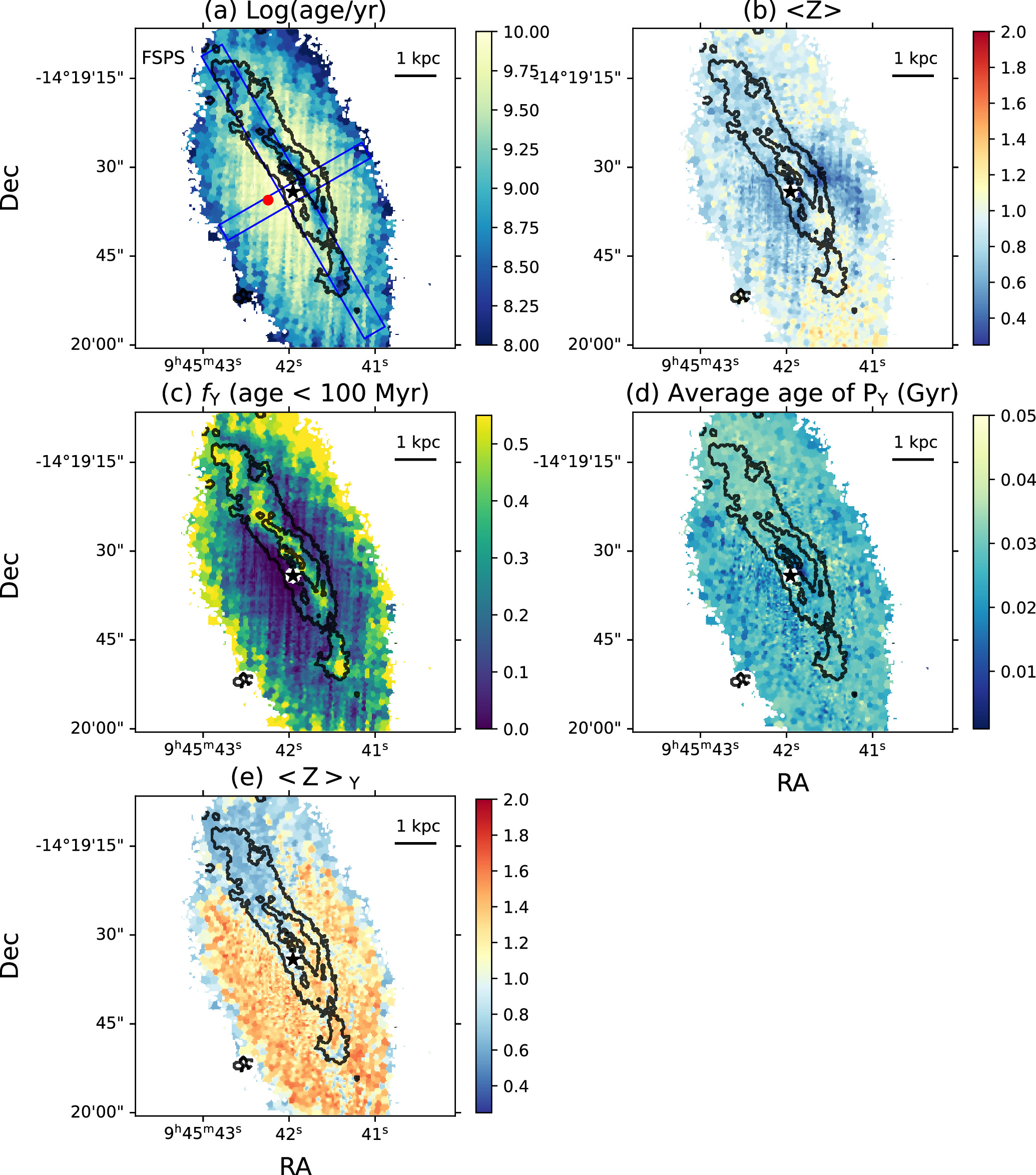 Spatially Resolved Analysis of Stellar Populations in NGC 2992: Impact ...
