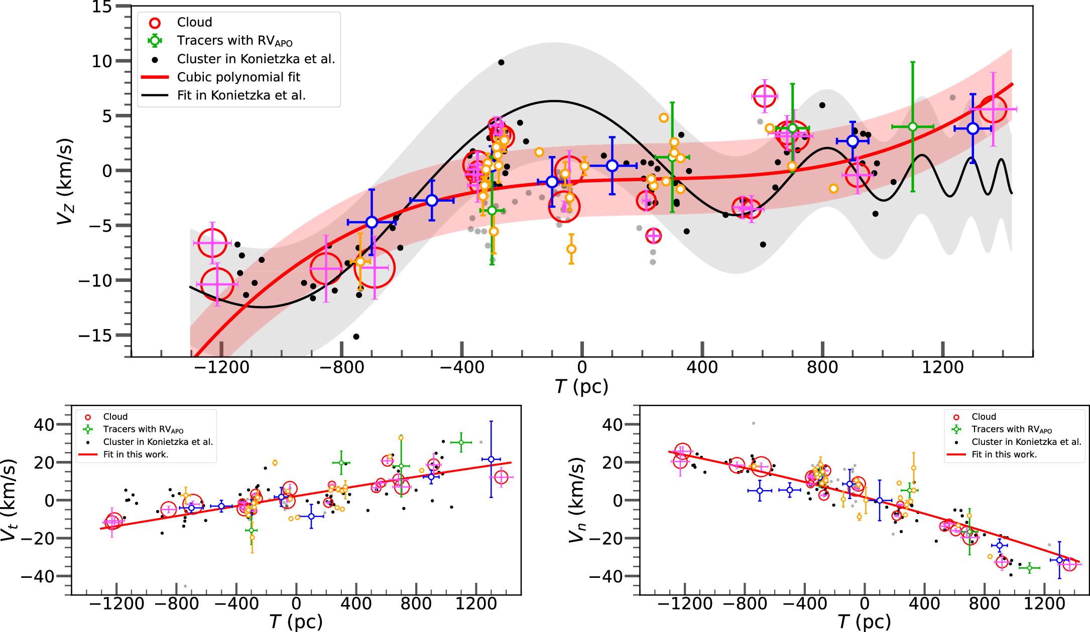 Radfordwave Math Updated Kinematics of the Radcliffe Wave: Nonsynchronous, Dipole-like ...