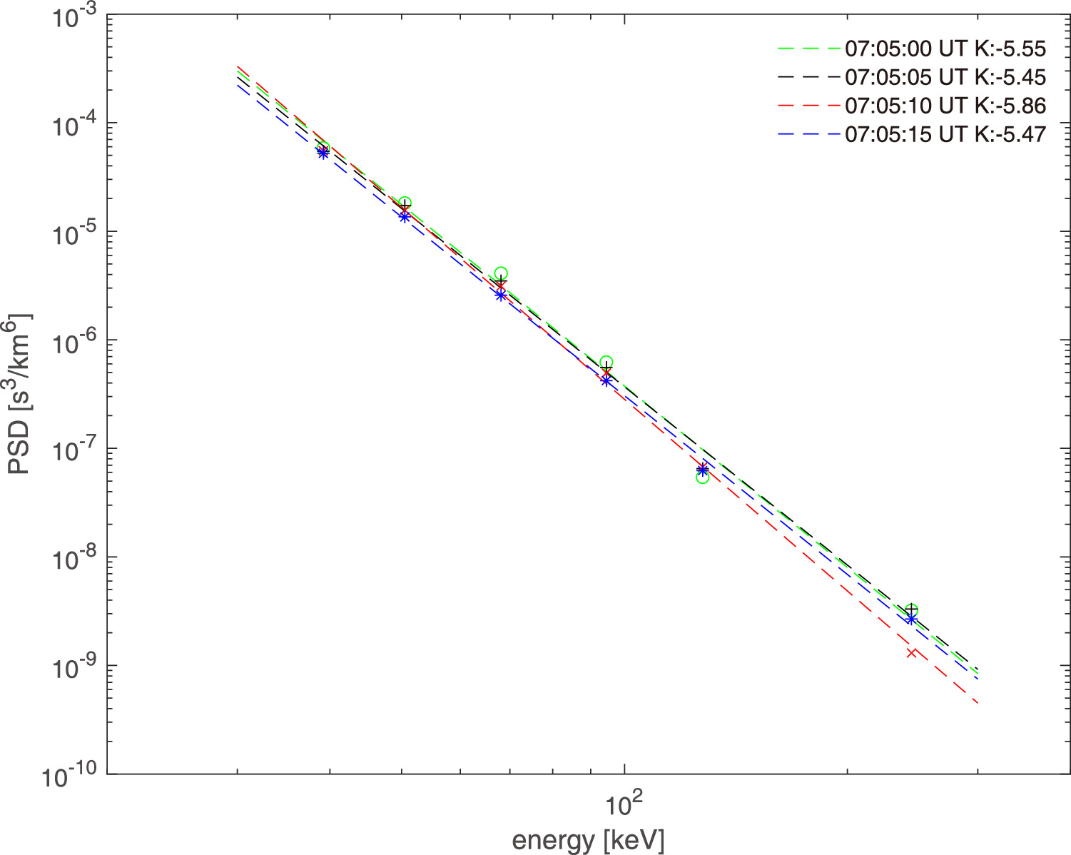Local Transition of Electron Pitch Angle Distribution within Flux ...