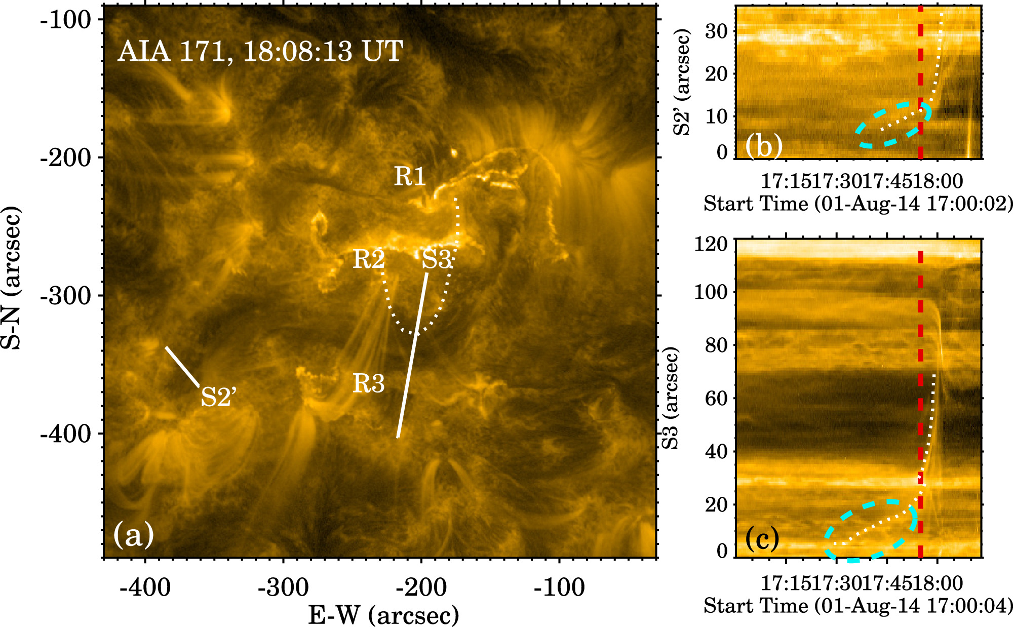 Magnetic Eruption from a Three-ribbon Flare - IOPscience