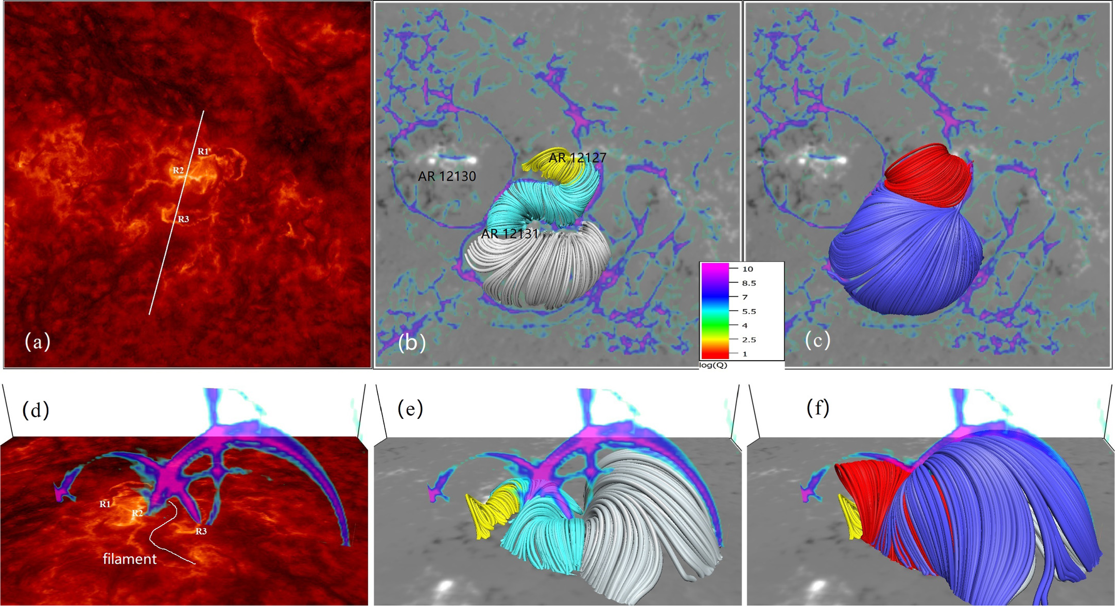 Magnetic Eruption from a Three-ribbon Flare - IOPscience