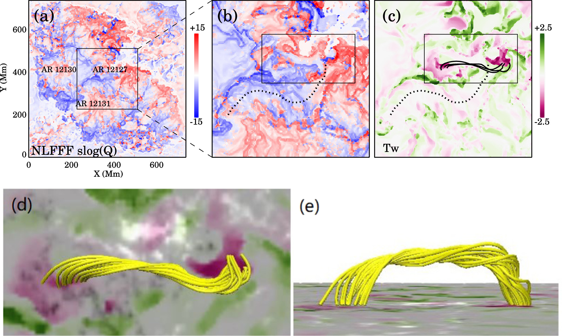 Magnetic Eruption from a Three-ribbon Flare - IOPscience